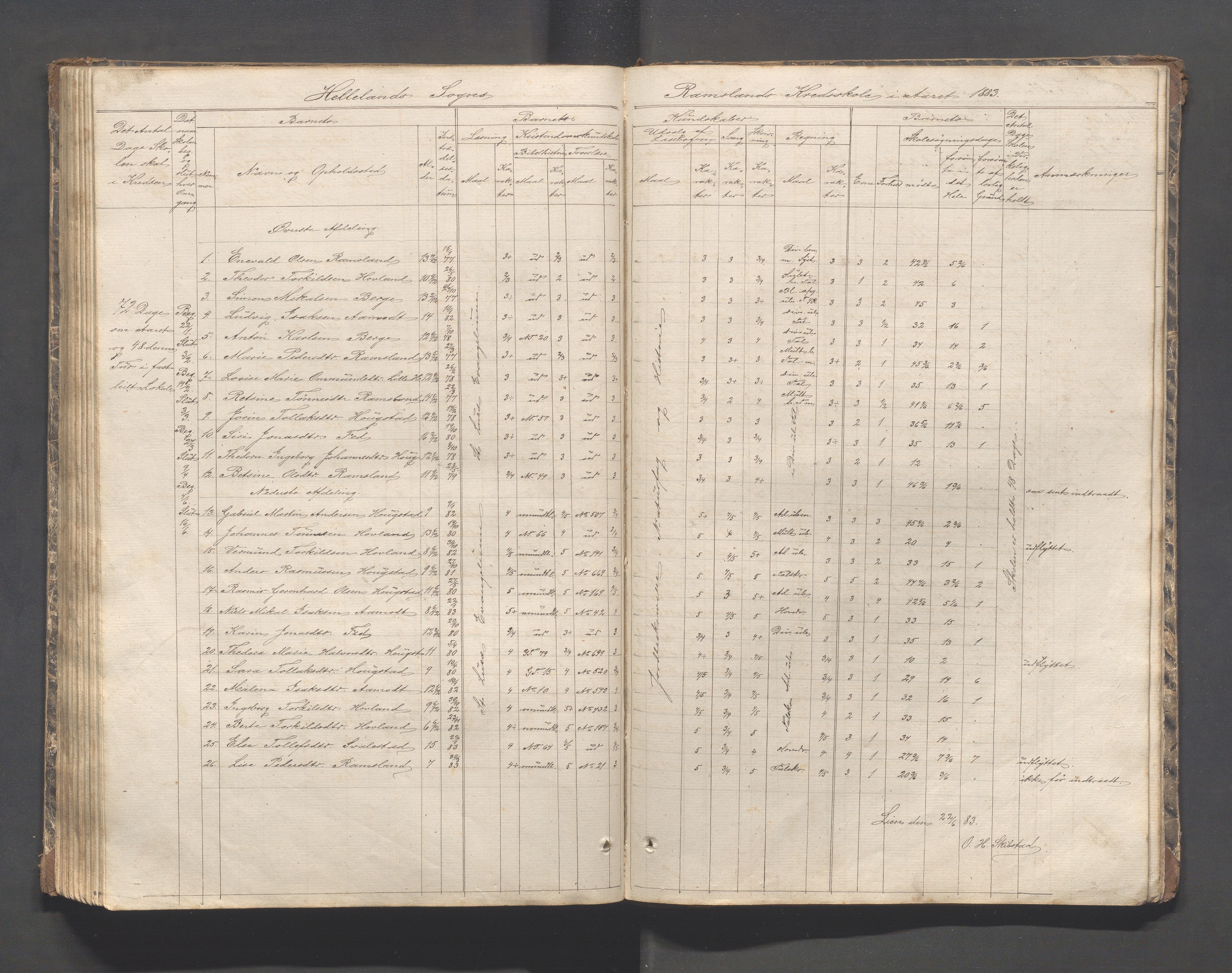 Helleland kommune - Skolekommisjonen/skolestyret, IKAR/K-100486/H/L0002: Skoleprotokoll - Søndre distrikt, 1859-1890, p. 115