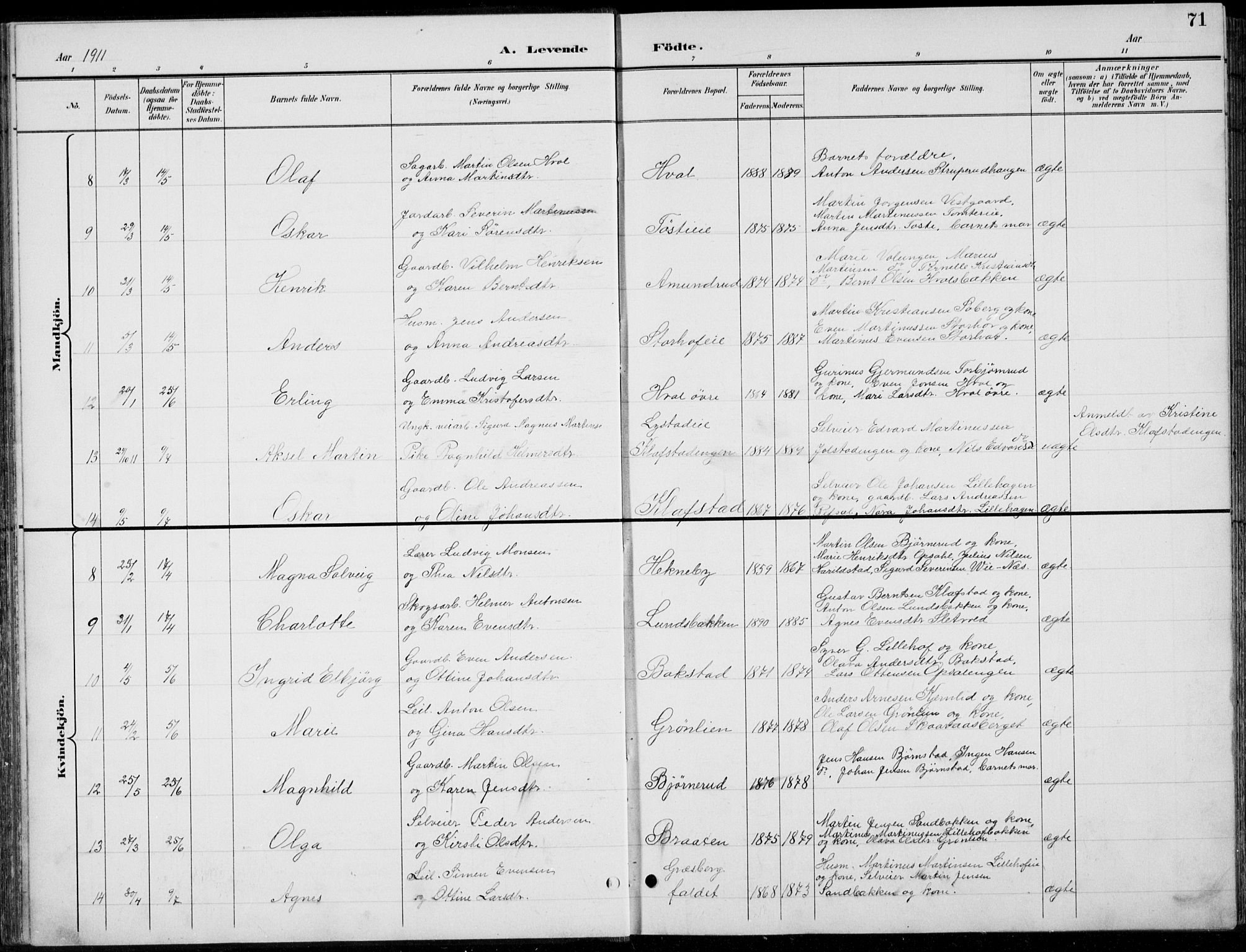 Romedal prestekontor, AV/SAH-PREST-004/L/L0013: Parish register (copy) no. 13, 1896-1937, p. 71