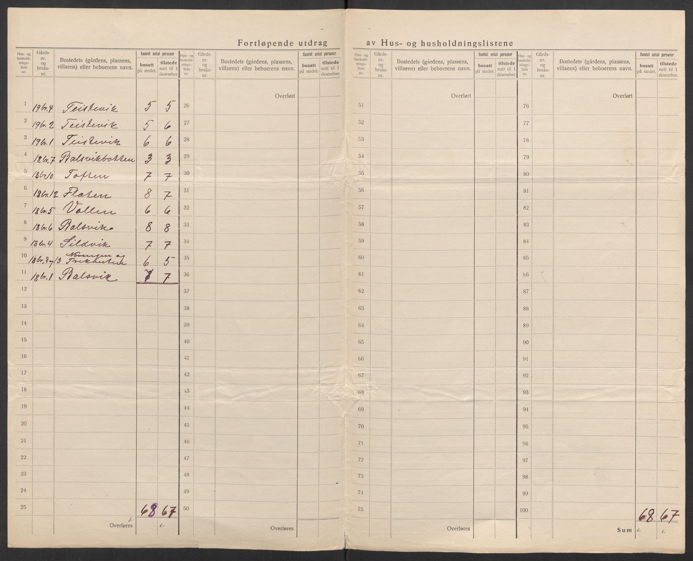 SATØ, 1920 census for Torsken, 1920, p. 8