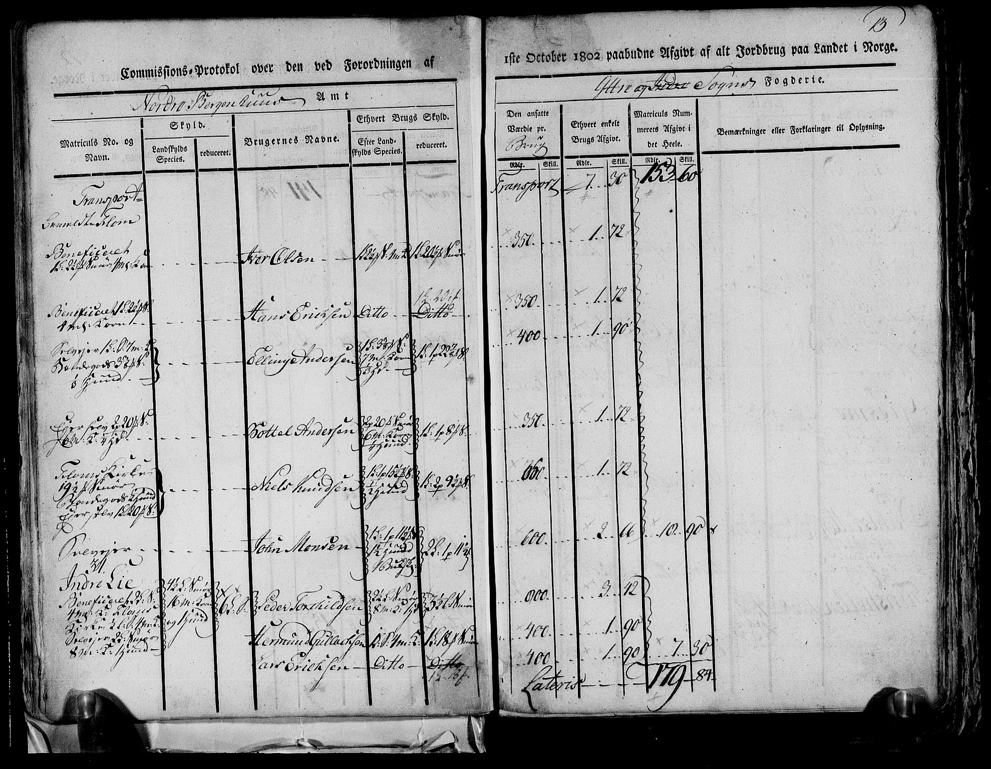 Rentekammeret inntil 1814, Realistisk ordnet avdeling, AV/RA-EA-4070/N/Ne/Nea/L0116: og 0117: Ytre og Indre Sogn fogderi. Kommisjonsprotokoller, 1803, p. 17