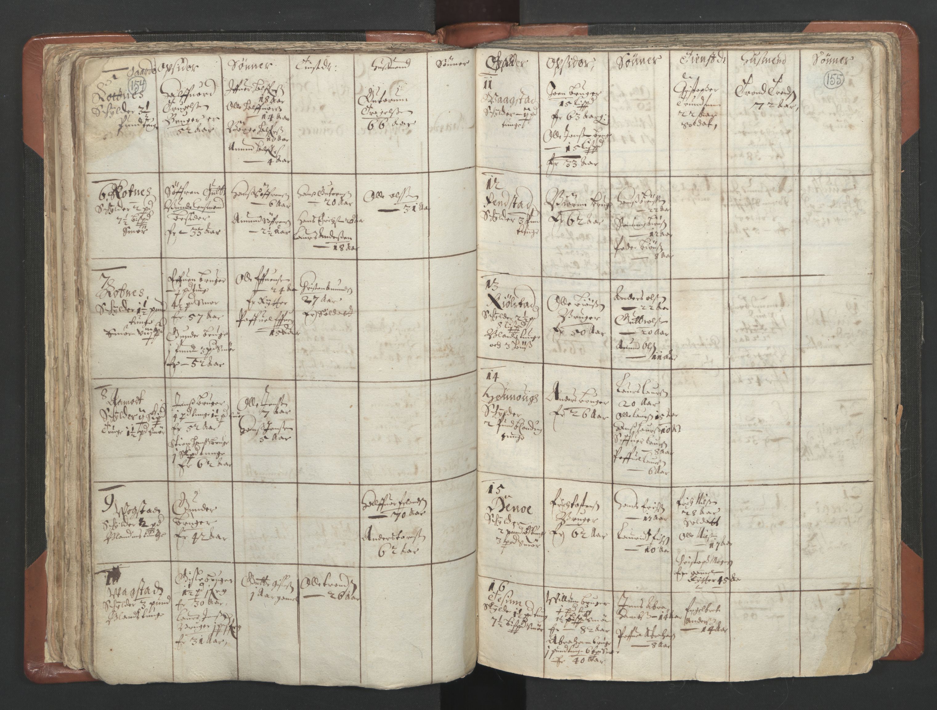 RA, Vicar's Census 1664-1666, no. 4: Øvre Romerike deanery, 1664-1666, p. 154-155