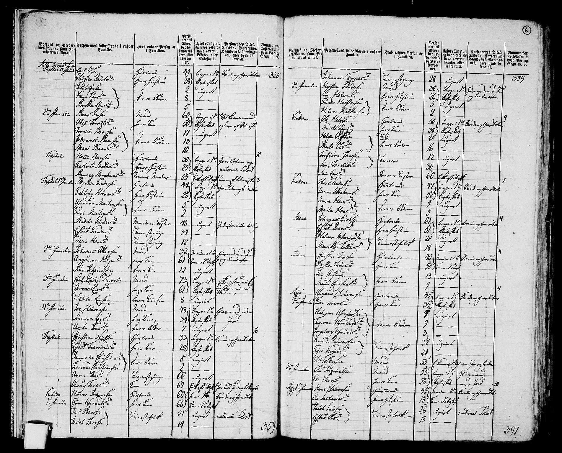 RA, 1801 census for 1211P Etne, 1801, p. 5b-6a