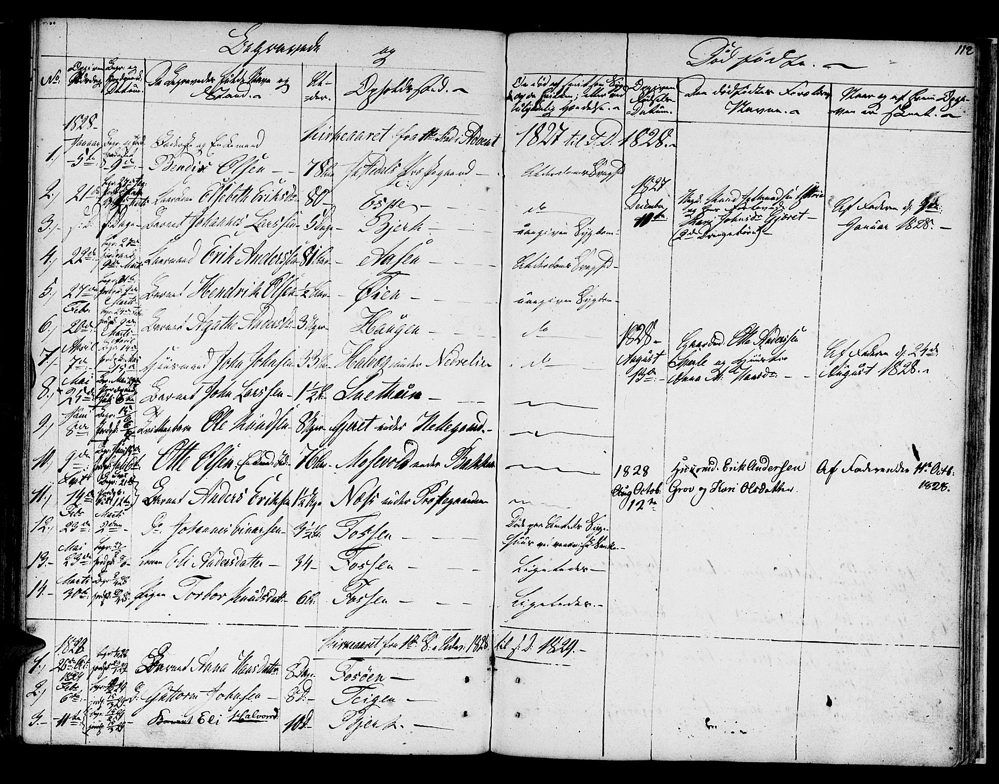 Jostedal sokneprestembete, SAB/A-80601/H/Haa/Haaa/L0003: Parish register (official) no. A 3, 1807-1837, p. 112