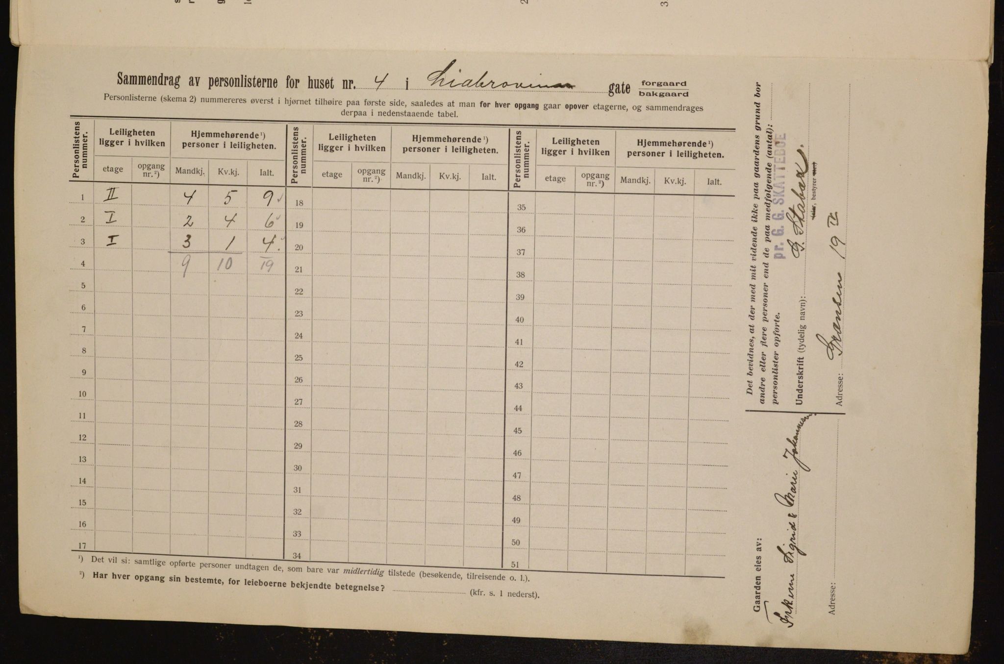 OBA, Municipal Census 1912 for Kristiania, 1912, p. 58153