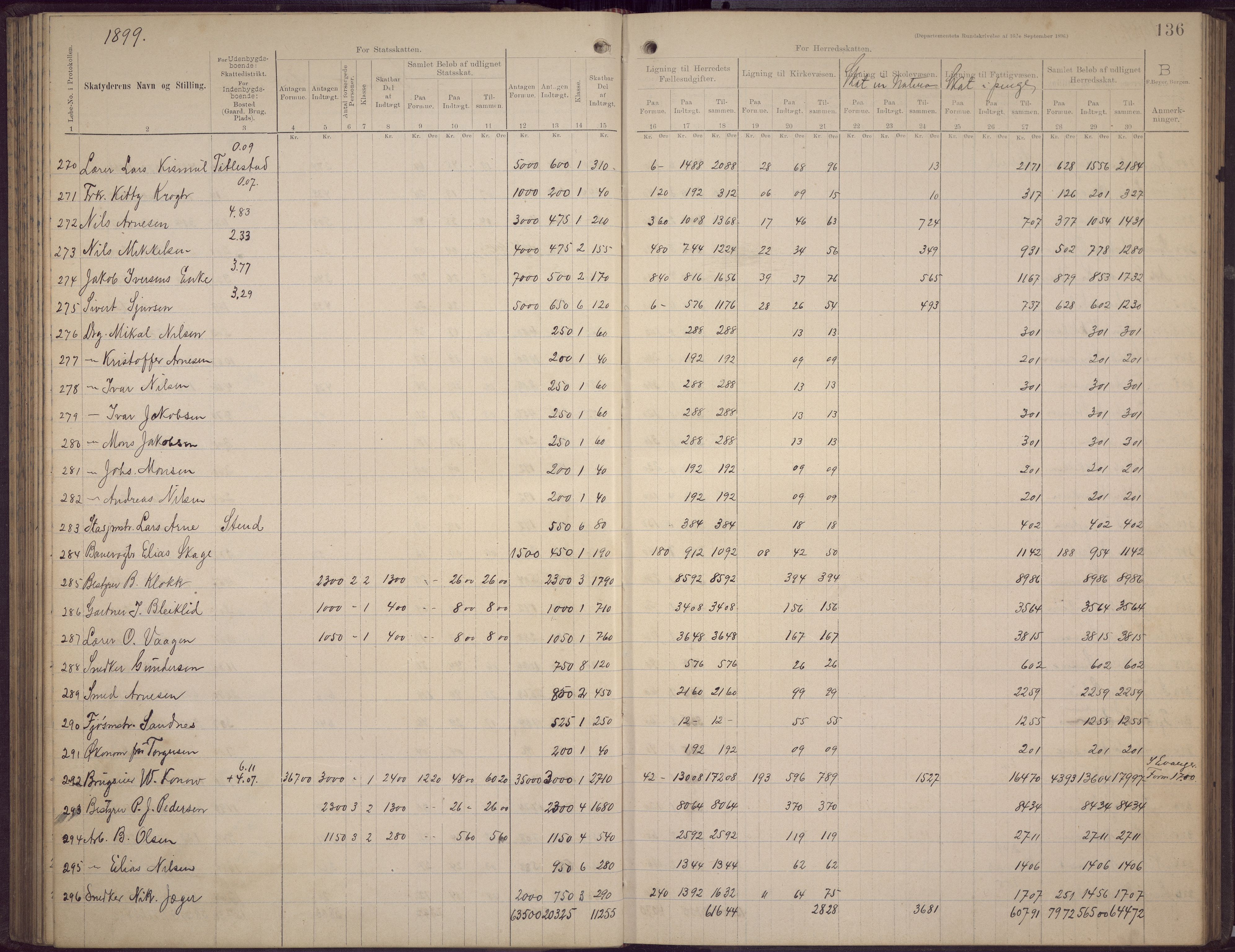 Fana kommune. Herredskassereren, BBA/A-0504/J/Jc/L0006: Skattelister/ligningsprotokoll, 1896-1901, p. 134