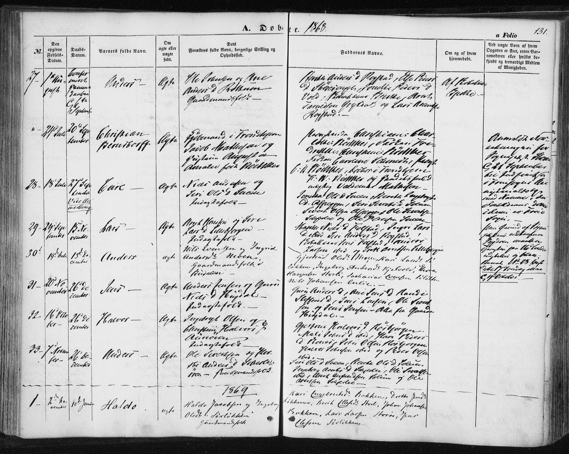 Ministerialprotokoller, klokkerbøker og fødselsregistre - Sør-Trøndelag, SAT/A-1456/687/L1000: Parish register (official) no. 687A06, 1848-1869, p. 131