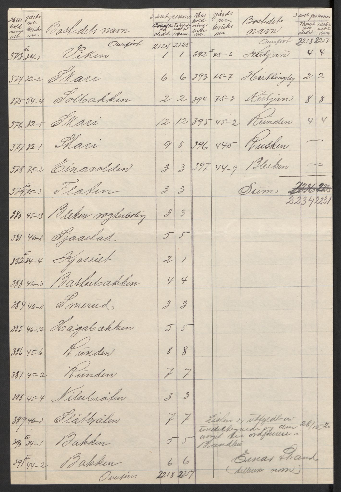 SAH, 1920 census for Brandbu, 1920, p. 23