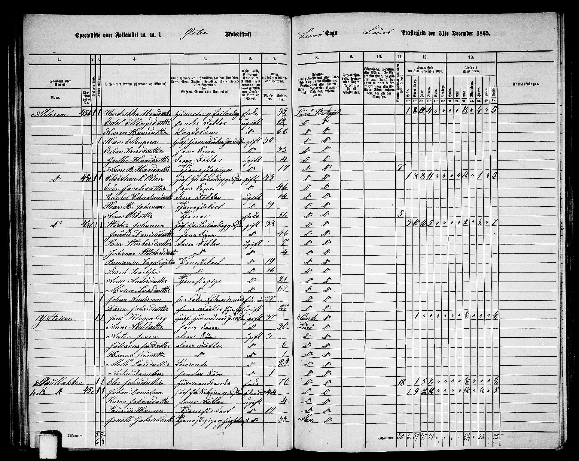 RA, 1865 census for Lurøy, 1865, p. 56