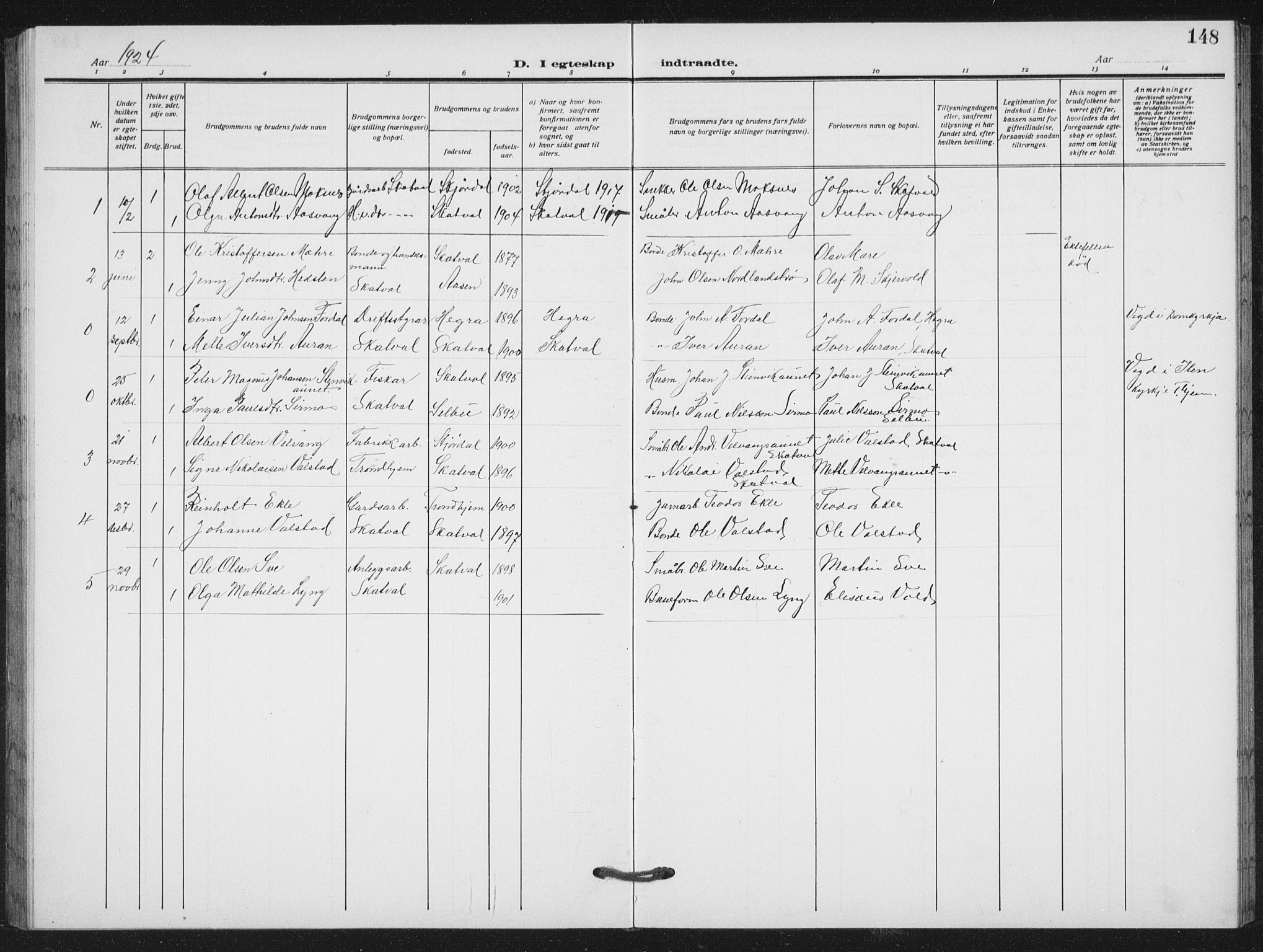 Ministerialprotokoller, klokkerbøker og fødselsregistre - Nord-Trøndelag, SAT/A-1458/712/L0104: Parish register (copy) no. 712C02, 1917-1939, p. 148