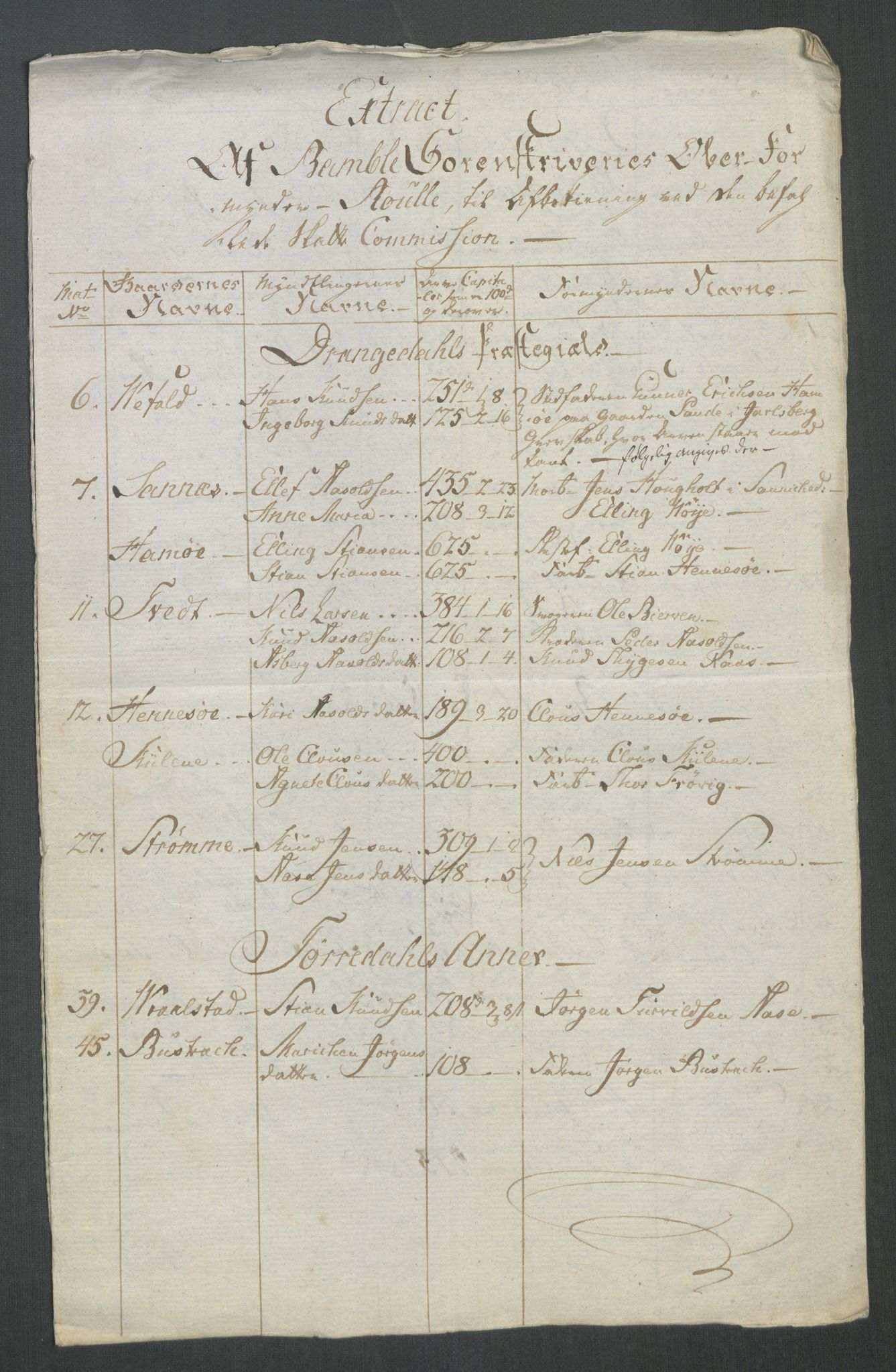 Rentekammeret inntil 1814, Reviderte regnskaper, Mindre regnskaper, AV/RA-EA-4068/Rf/Rfe/L0062: Øvre Romerike fogderi, Øvre Telemark fogderi, 1789, p. 336