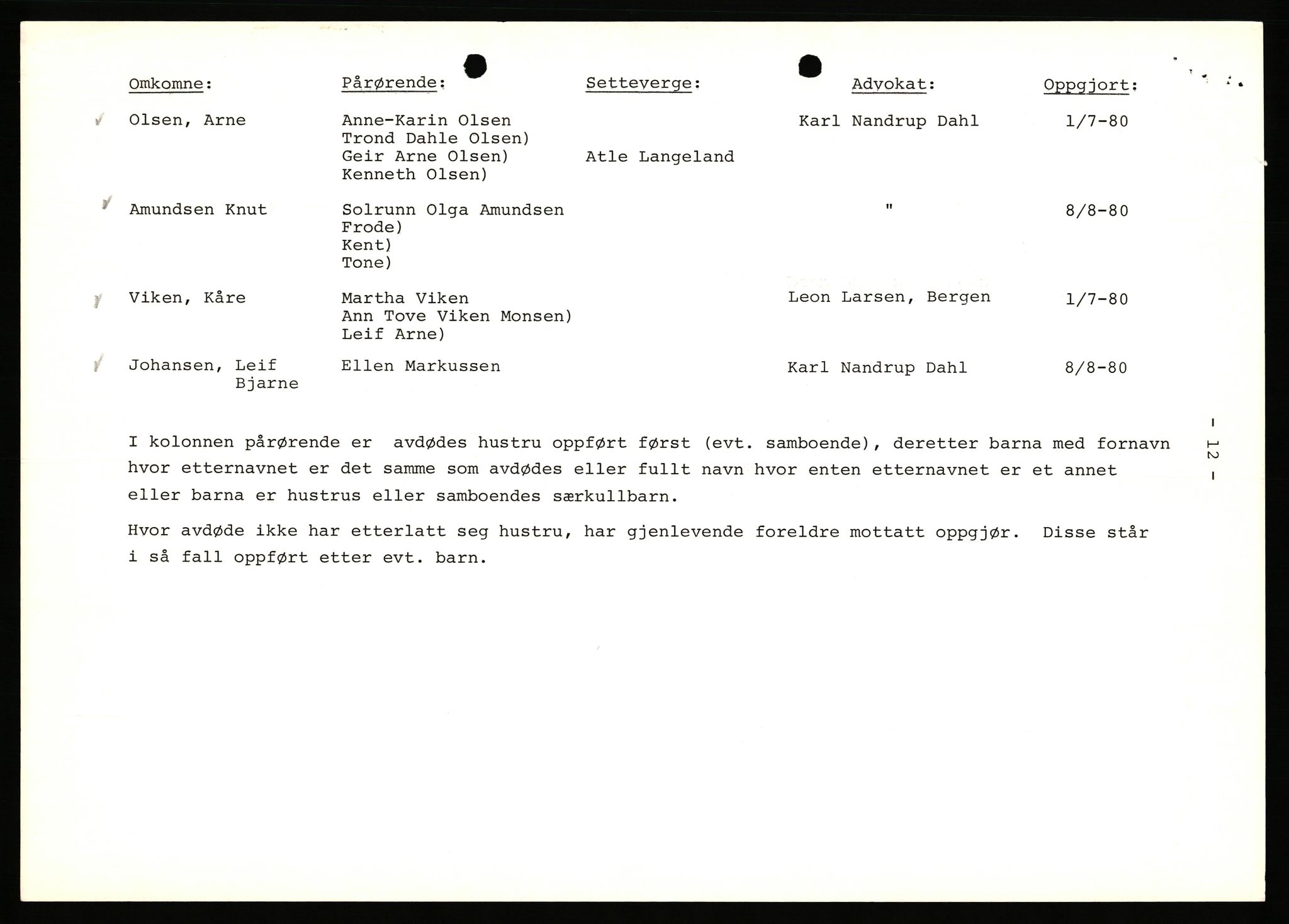 Stavanger byrett, SAST/A-100455/003/F/Fh/Fhb/L0039b: A IV sak nr 147, 1980, p. 113