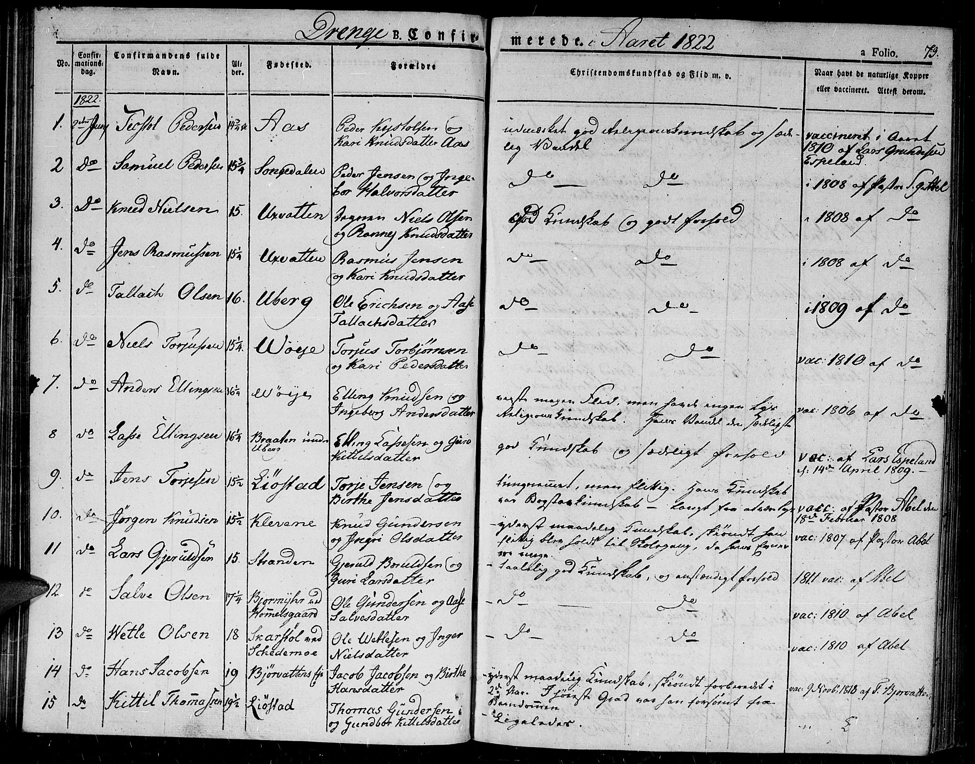 Gjerstad sokneprestkontor, SAK/1111-0014/F/Fa/Fab/L0001: Parish register (official) no. A 1, 1820-1835, p. 73