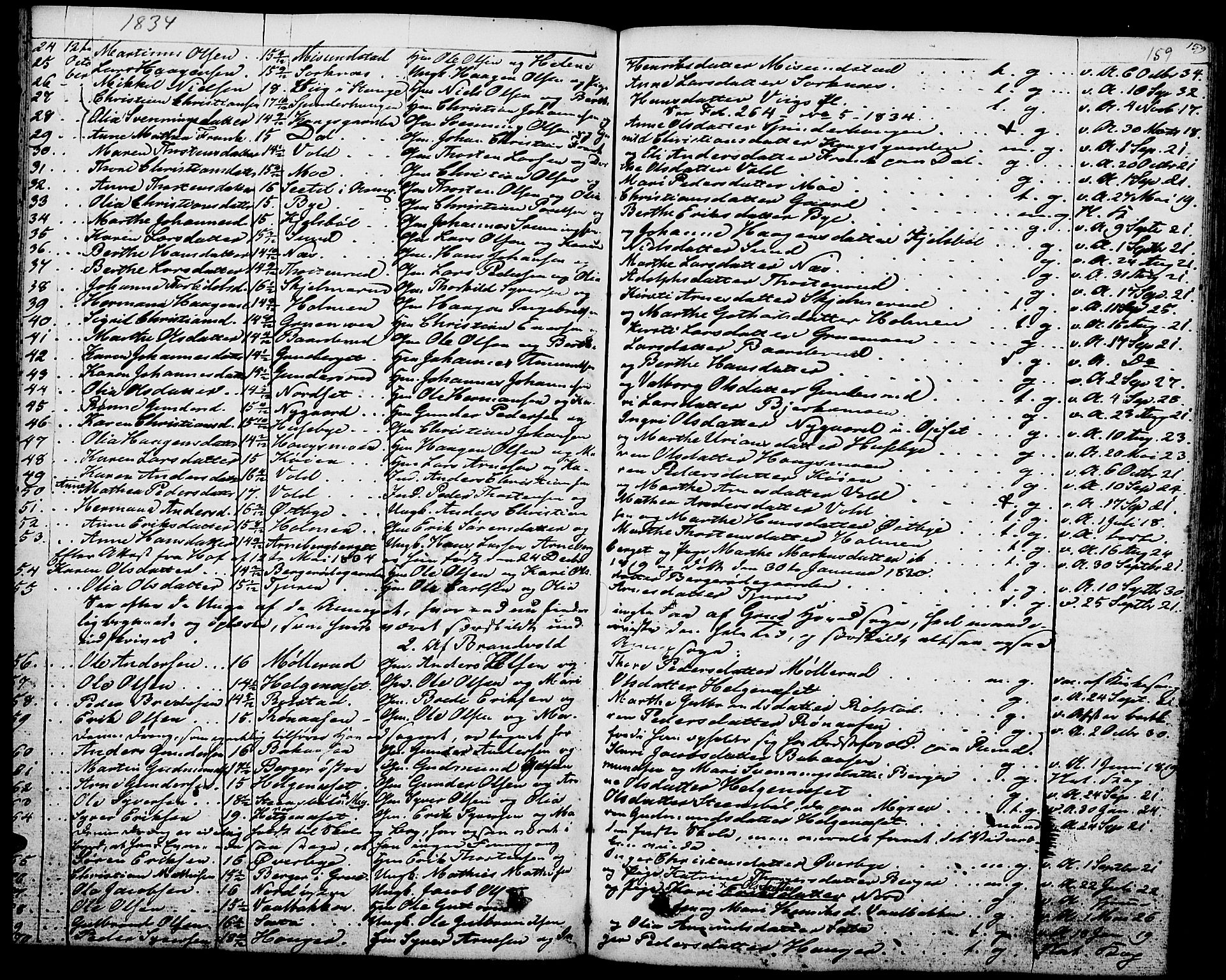 Grue prestekontor, AV/SAH-PREST-036/H/Ha/Haa/L0007: Parish register (official) no. 7, 1830-1847, p. 159