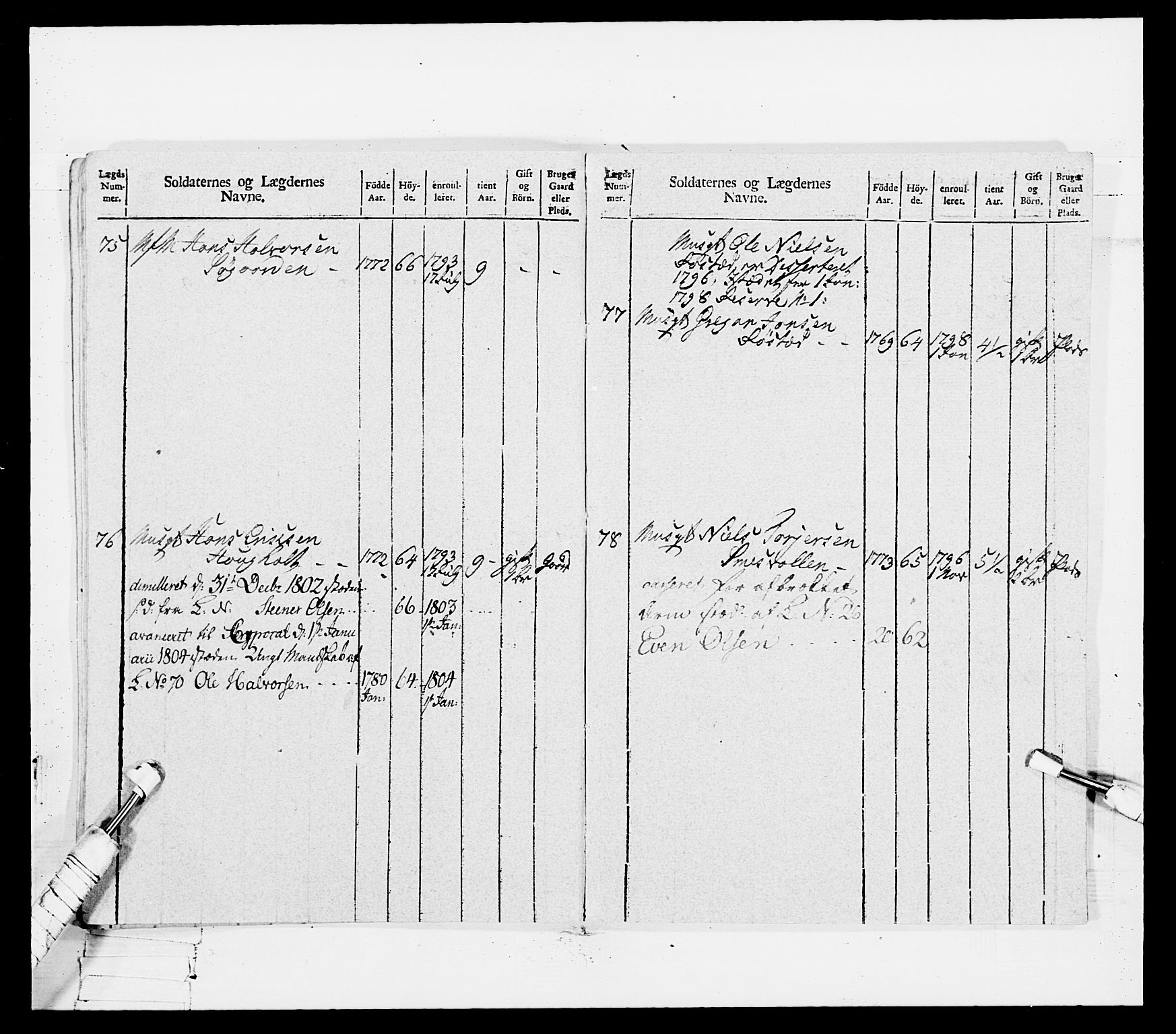 Generalitets- og kommissariatskollegiet, Det kongelige norske kommissariatskollegium, AV/RA-EA-5420/E/Eh/L0114: Telemarkske nasjonale infanteriregiment, 1789-1802, p. 486