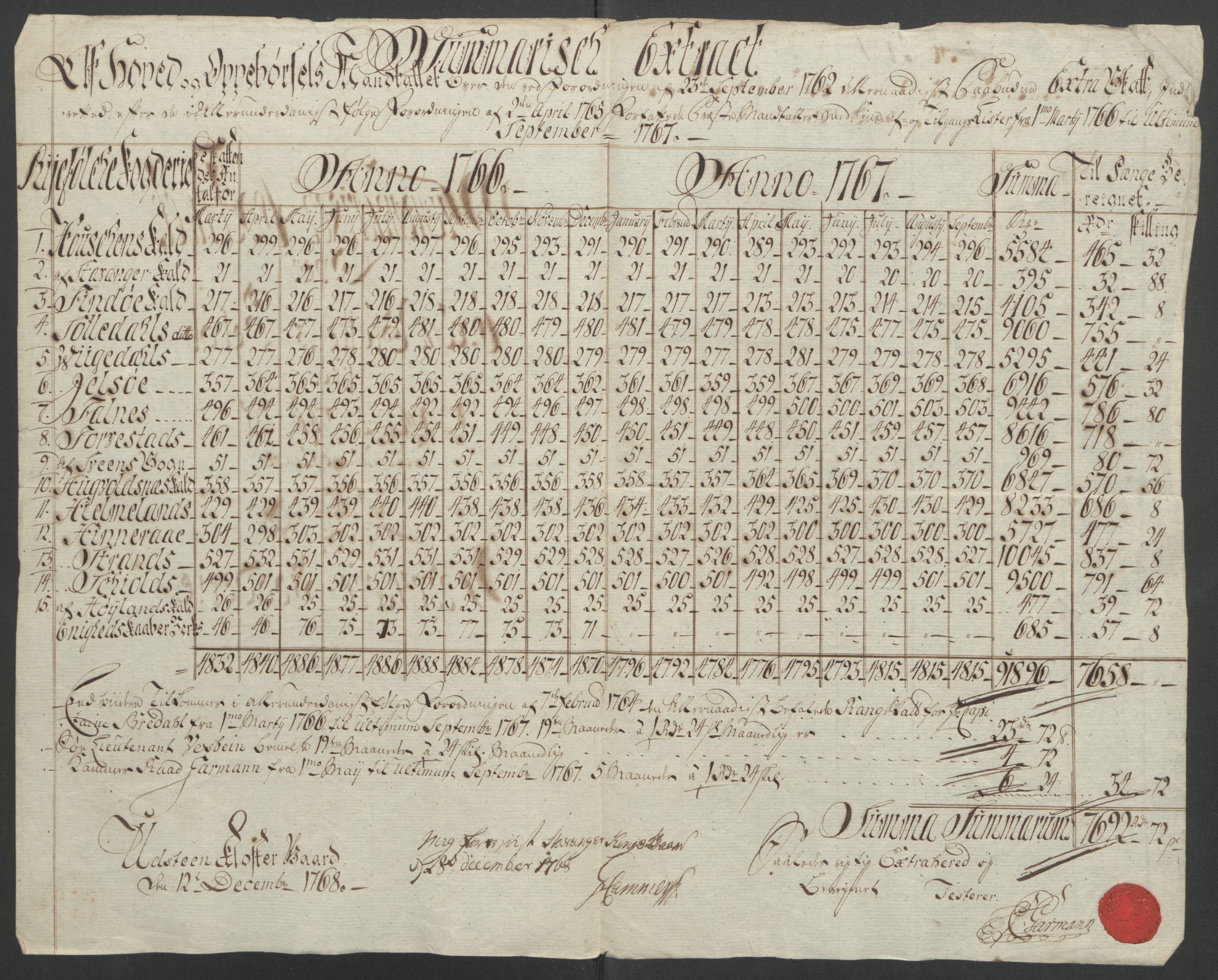 Rentekammeret inntil 1814, Reviderte regnskaper, Fogderegnskap, RA/EA-4092/R47/L2972: Ekstraskatten Ryfylke, 1762-1780, p. 78