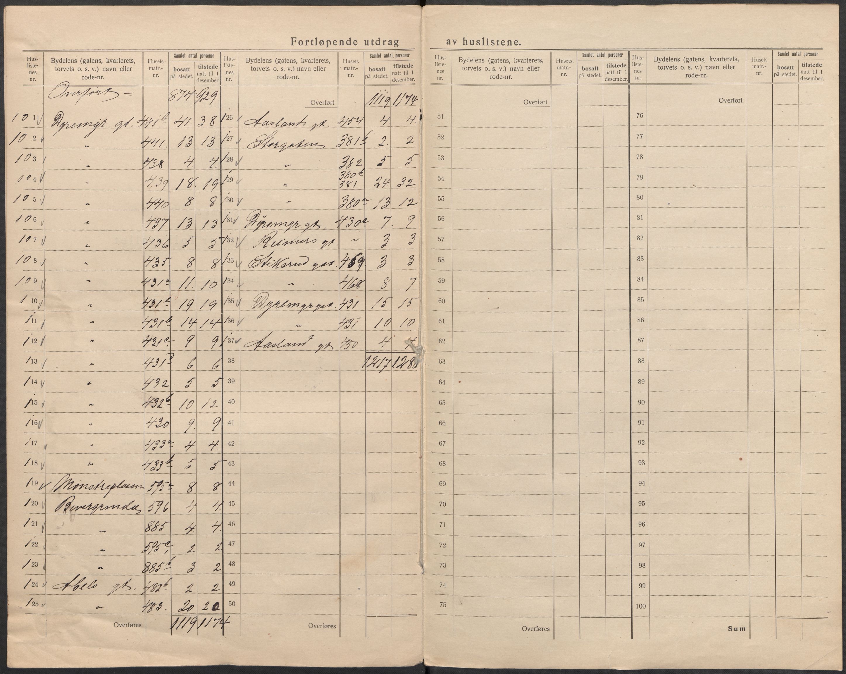 SAKO, 1920 census for Kongsberg, 1920, p. 32