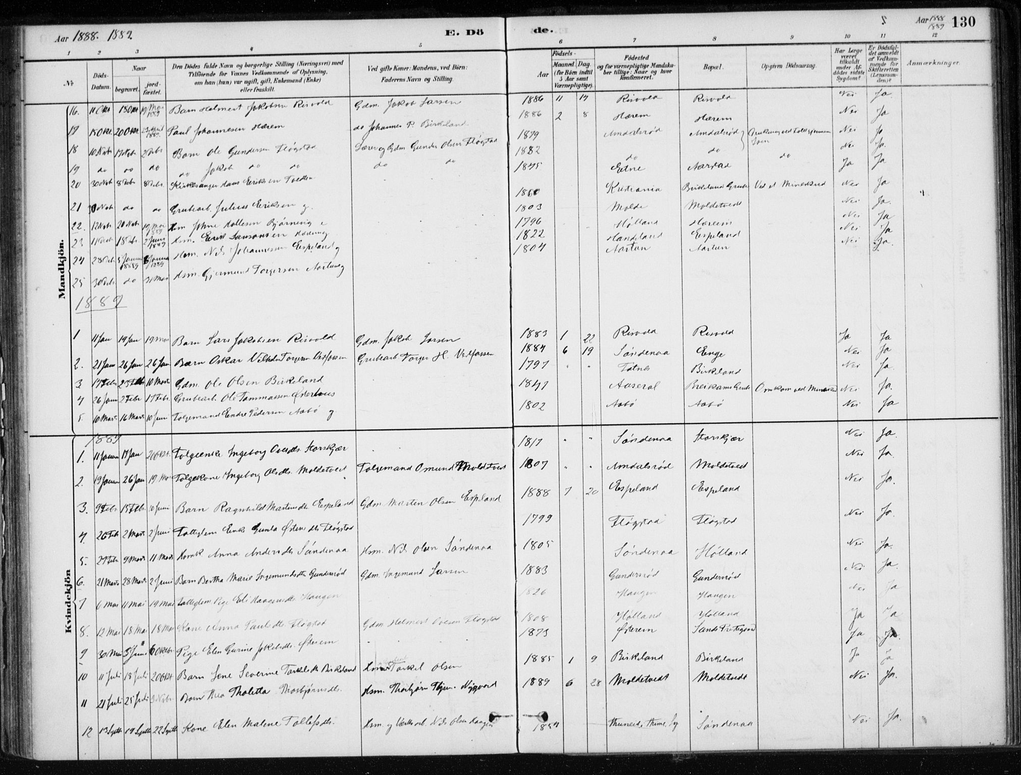 Sand sokneprestkontor, AV/SAST-A-101848/01/III/L0006: Parish register (official) no. A 6, 1880-1898, p. 130