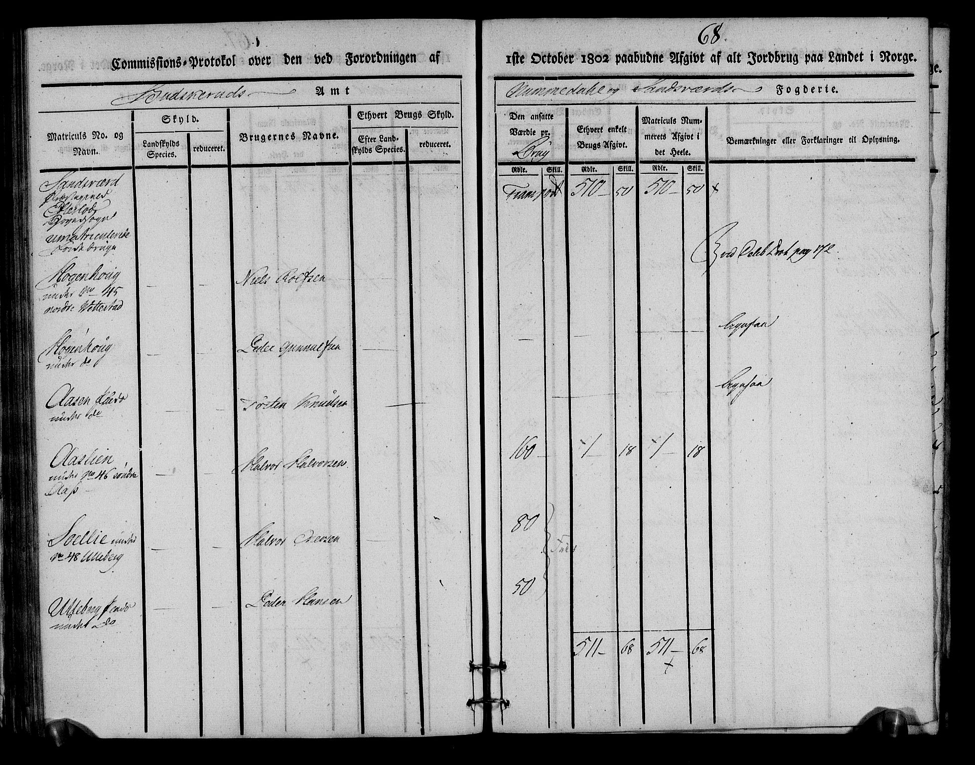 Rentekammeret inntil 1814, Realistisk ordnet avdeling, RA/EA-4070/N/Ne/Nea/L0054: Numedal og Sandsvær fogderi. Kommisjonsprotokoll for Efteløt hovedsogn samt Tuft og Komnes annekser, 1803, p. 70