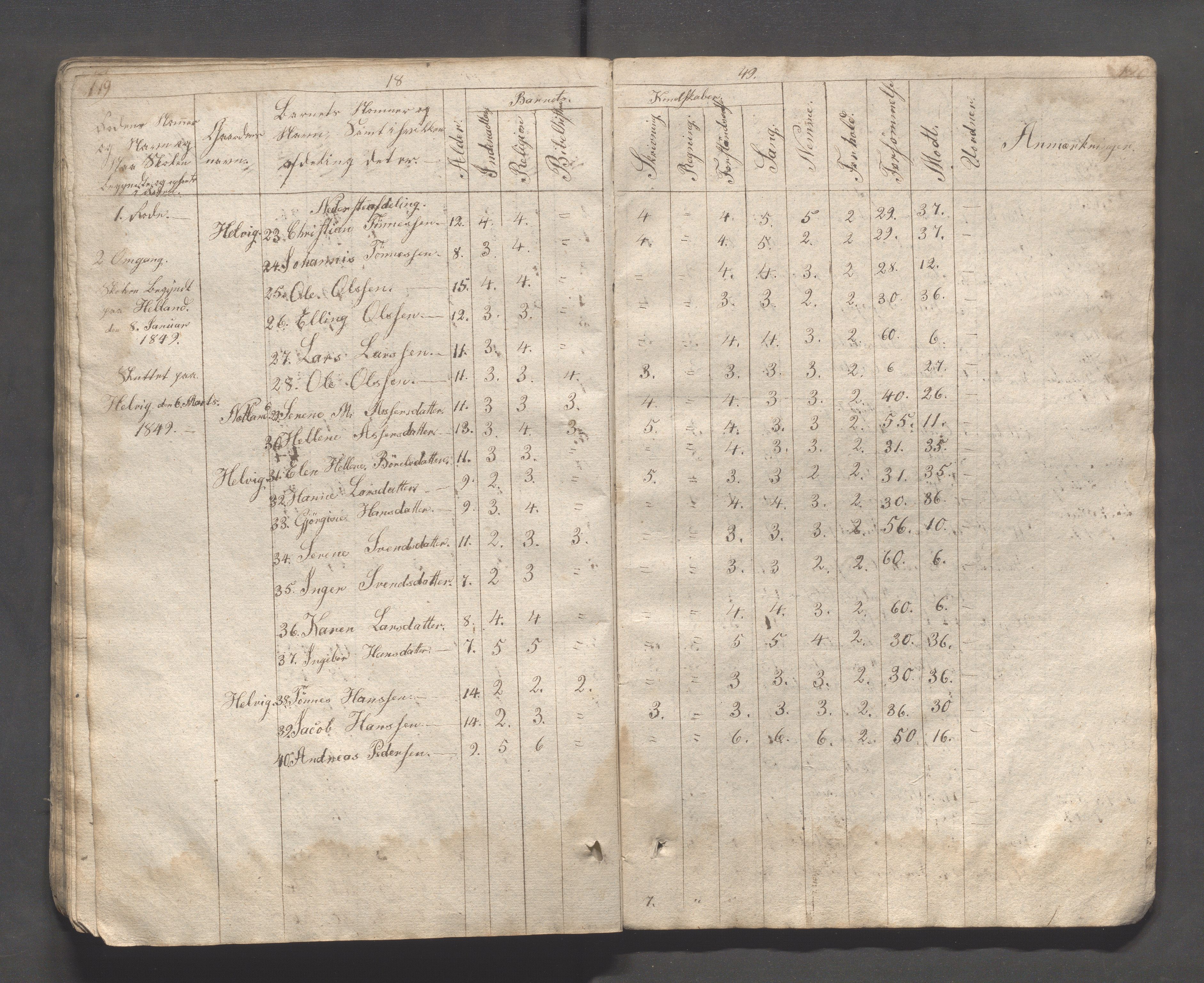 Eigersund kommune (Herredet) - Skolekommisjonen/skolestyret, IKAR/K-100453/Jb/L0001: Journal - Fjorungens skoledistrikt, 1829-1861, p. 64