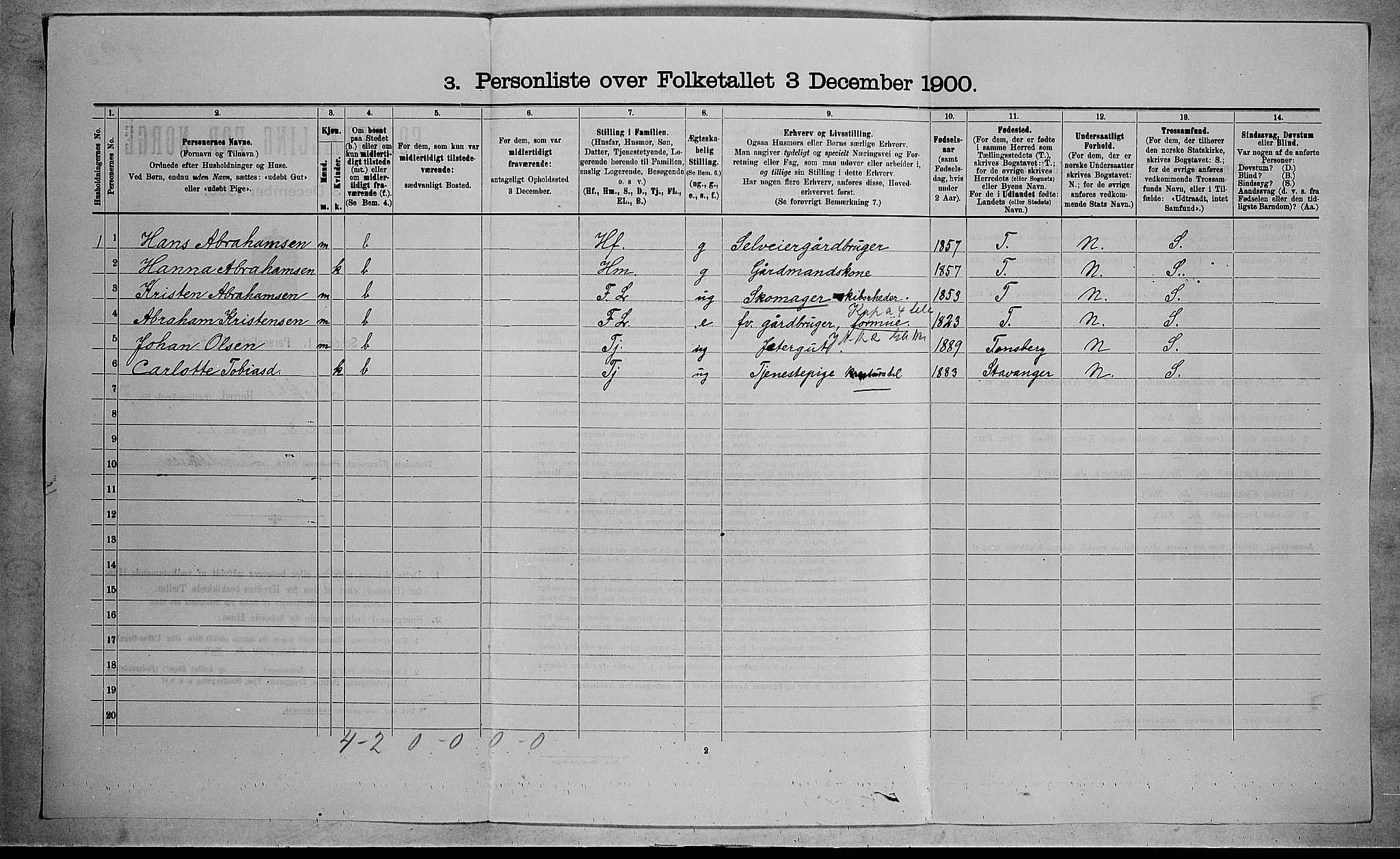 RA, 1900 census for Stokke, 1900, p. 1259
