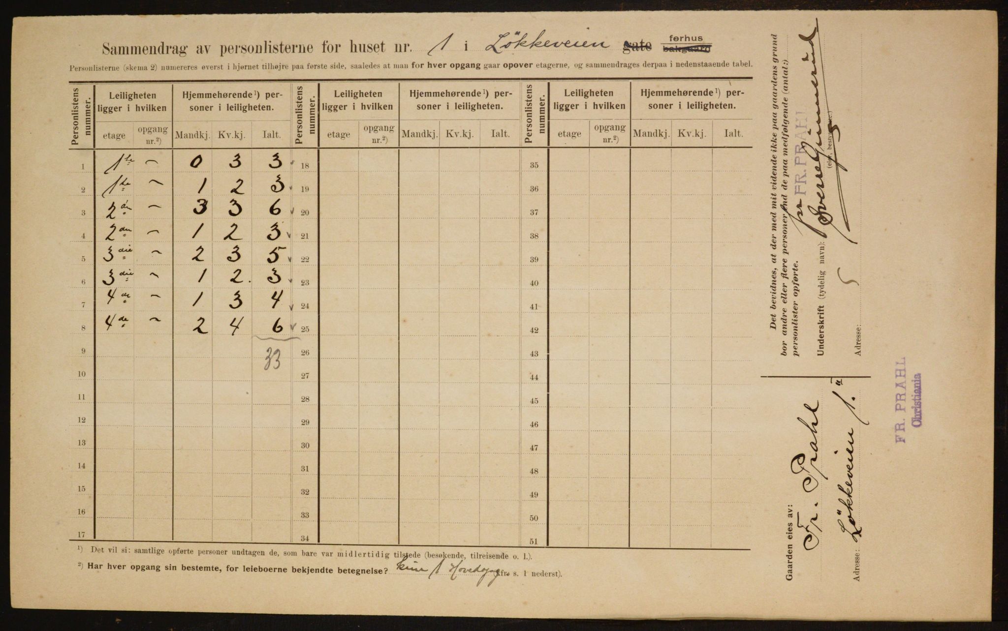 OBA, Municipal Census 1910 for Kristiania, 1910, p. 56608