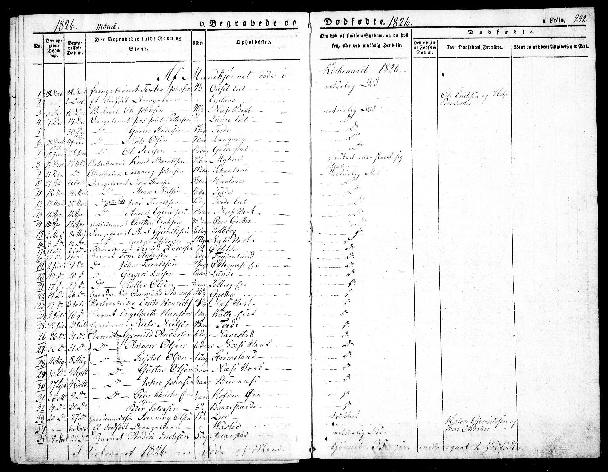 Holt sokneprestkontor, SAK/1111-0021/F/Fa/L0006: Parish register (official) no. A 6, 1820-1835, p. 292