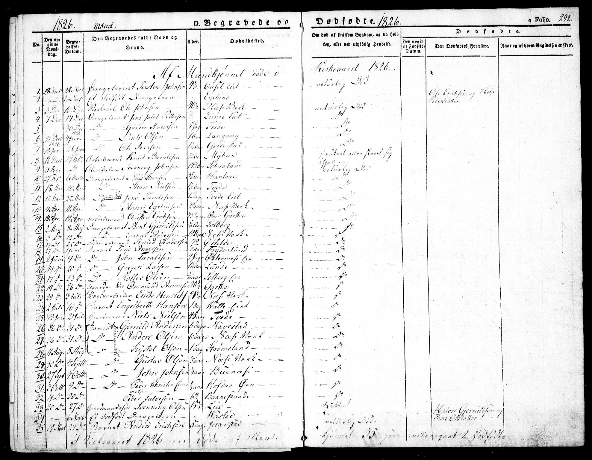 Holt sokneprestkontor, AV/SAK-1111-0021/F/Fa/L0006: Parish register (official) no. A 6, 1820-1835, p. 292