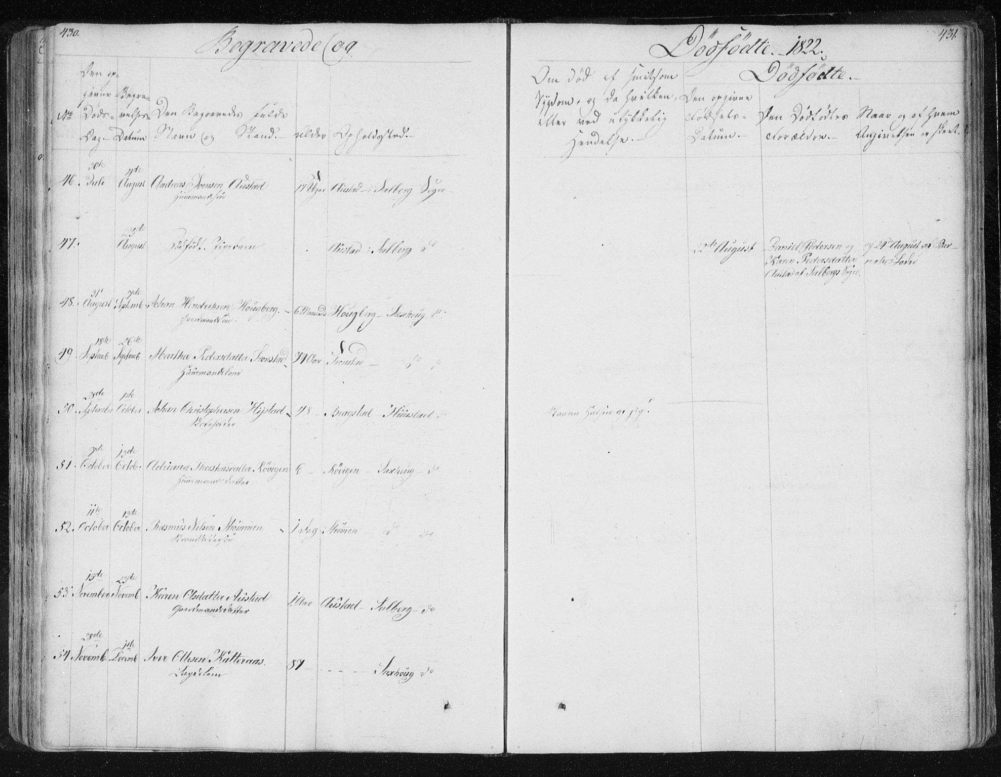 Ministerialprotokoller, klokkerbøker og fødselsregistre - Nord-Trøndelag, AV/SAT-A-1458/730/L0276: Parish register (official) no. 730A05, 1822-1830, p. 430-431
