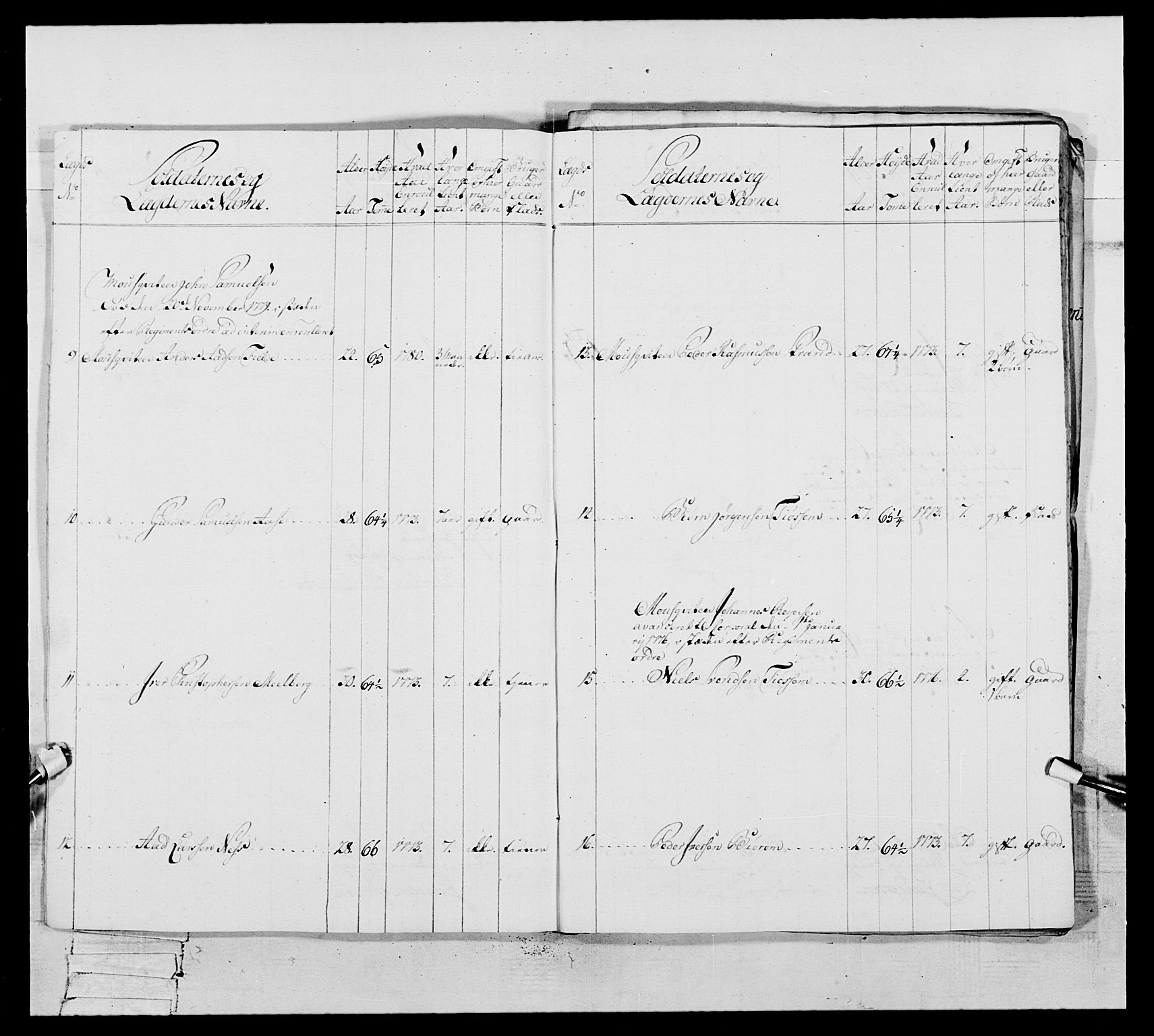 Generalitets- og kommissariatskollegiet, Det kongelige norske kommissariatskollegium, AV/RA-EA-5420/E/Eh/L0106: 2. Vesterlenske nasjonale infanteriregiment, 1774-1780, p. 284