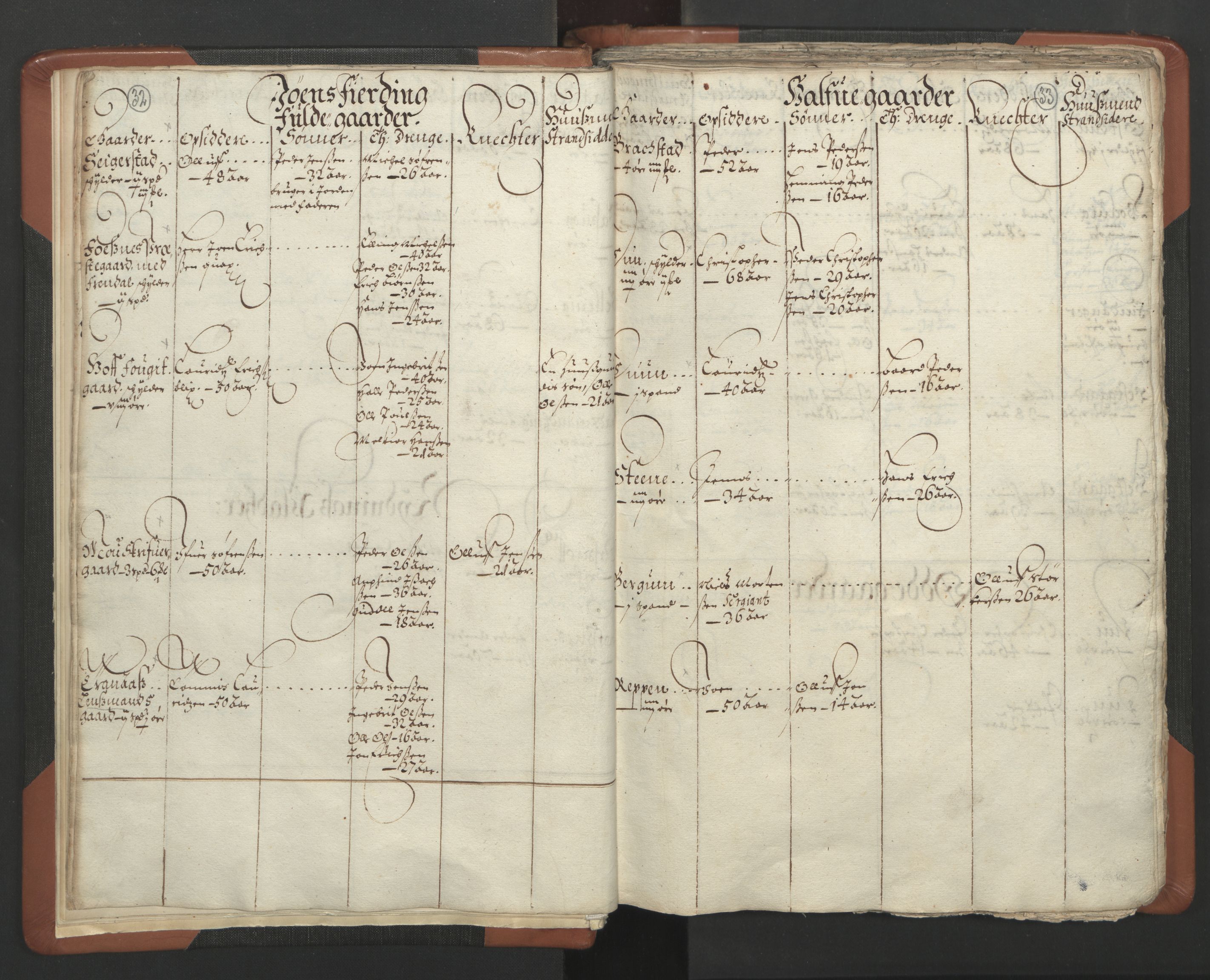 RA, Vicar's Census 1664-1666, no. 34: Namdal deanery, 1664-1666, p. 32-33
