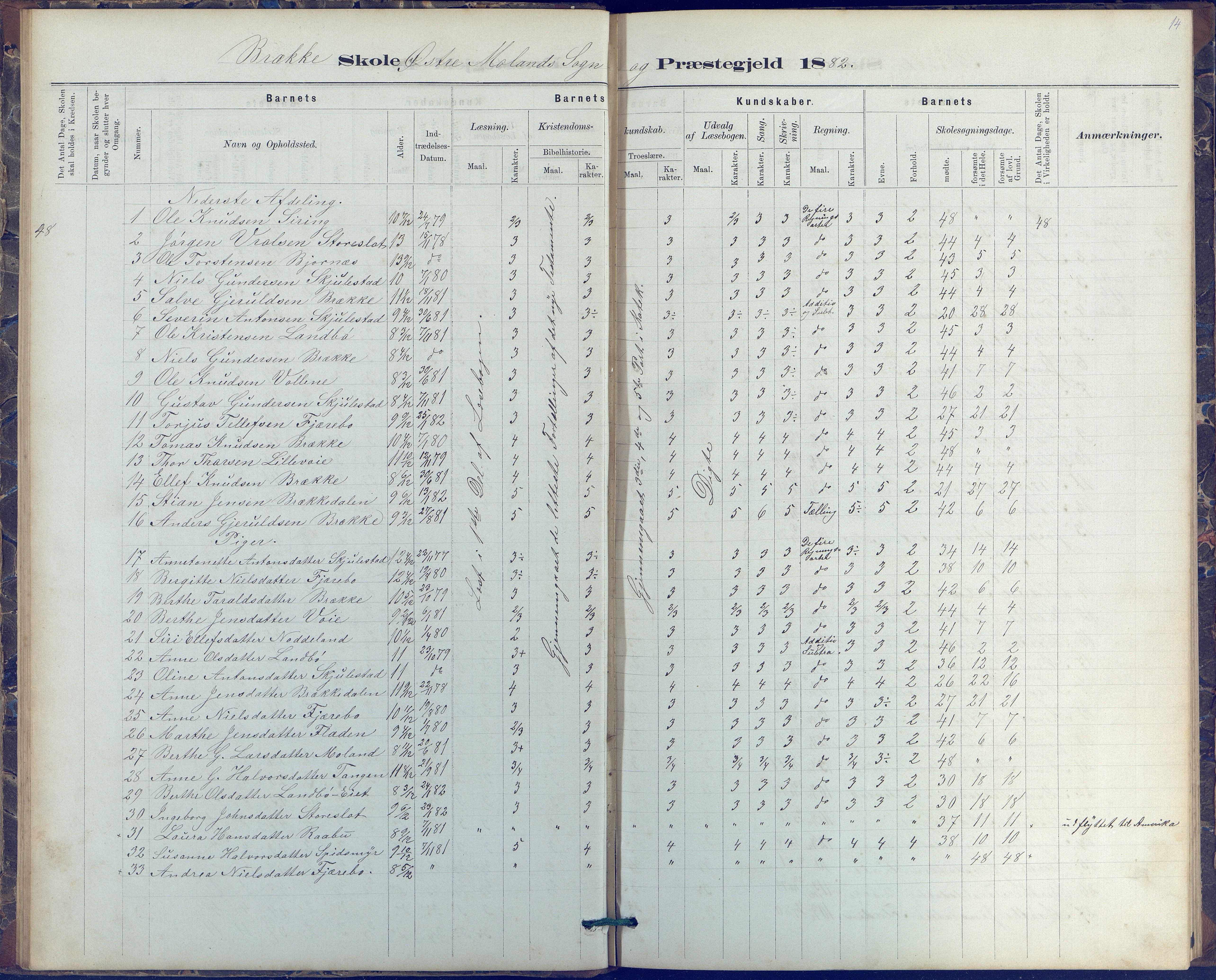 Austre Moland kommune, AAKS/KA0918-PK/09/09b/L0003: Skoleprotokoll, 1879-1891, p. 14