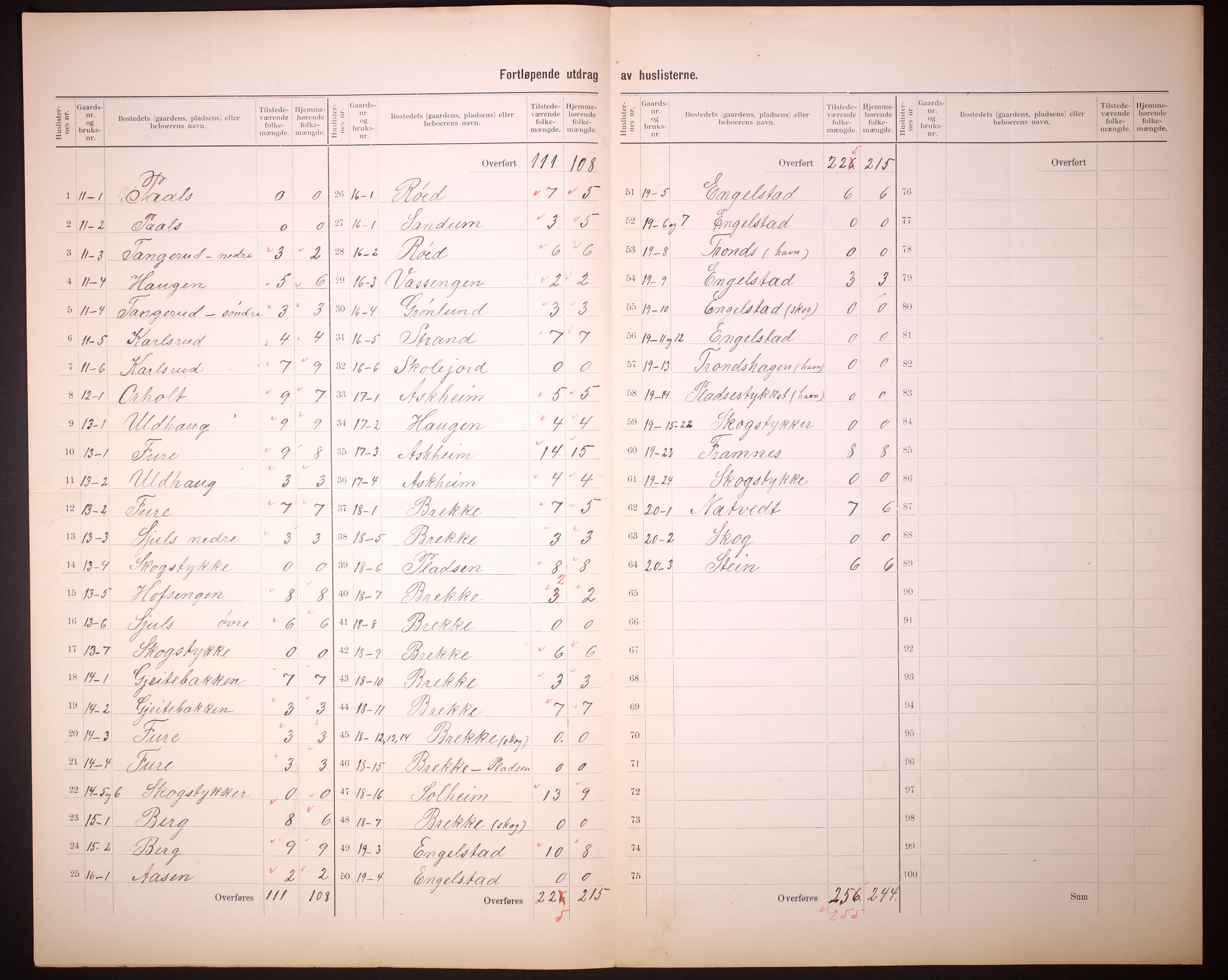 RA, 1910 census for Modum, 1910, p. 12