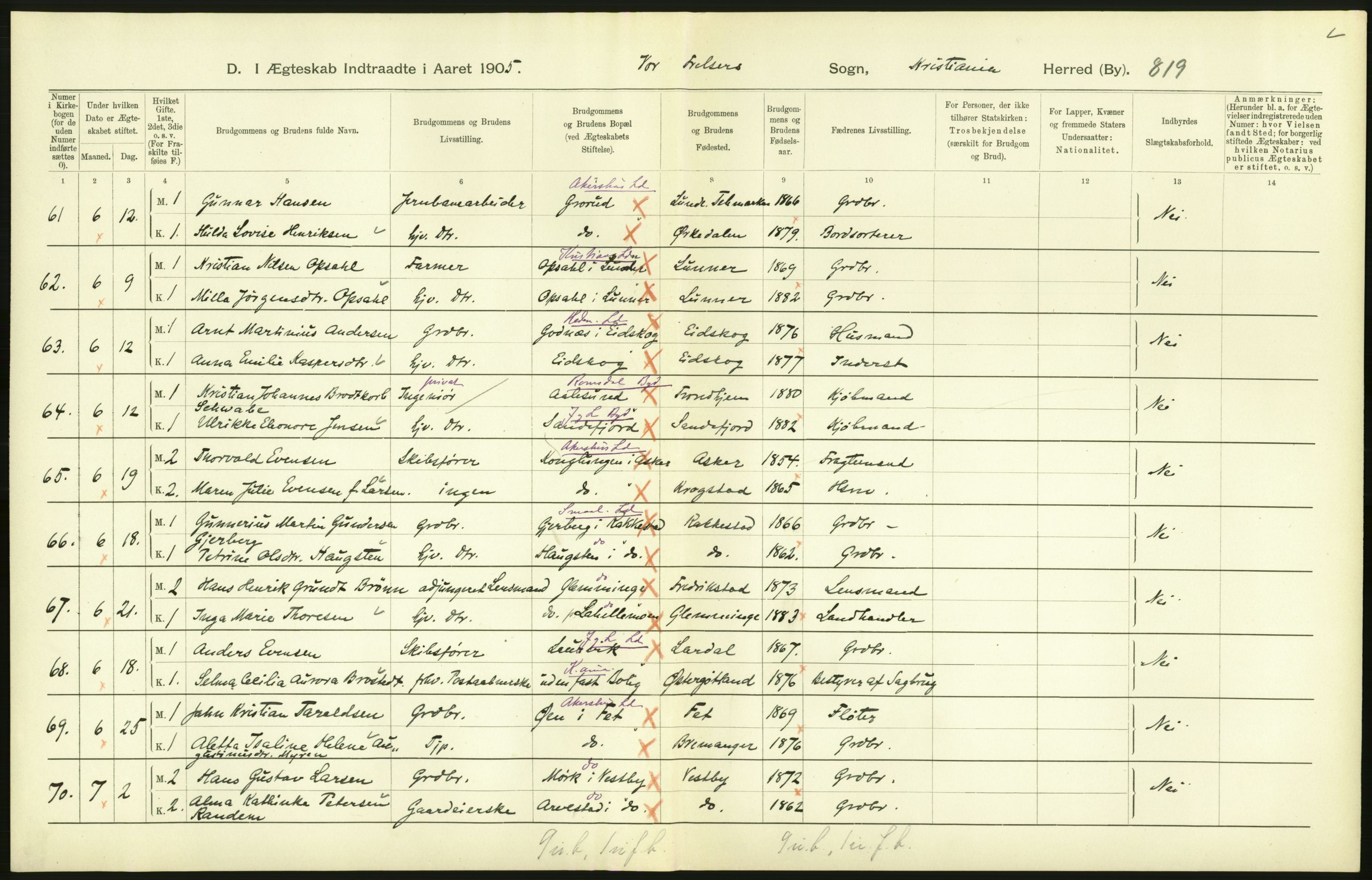 Statistisk sentralbyrå, Sosiodemografiske emner, Befolkning, AV/RA-S-2228/D/Df/Dfa/Dfac/L0007b: Kristiania: Gifte, 1905, p. 110