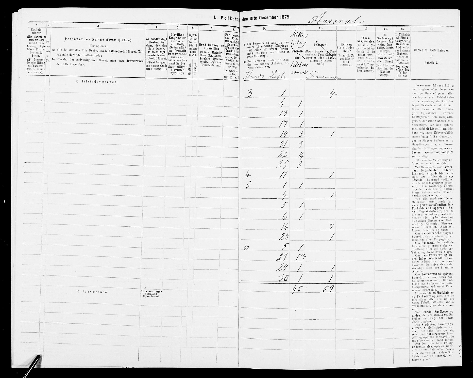 SAK, 1875 census for 0980P Åseral, 1875, p. 26