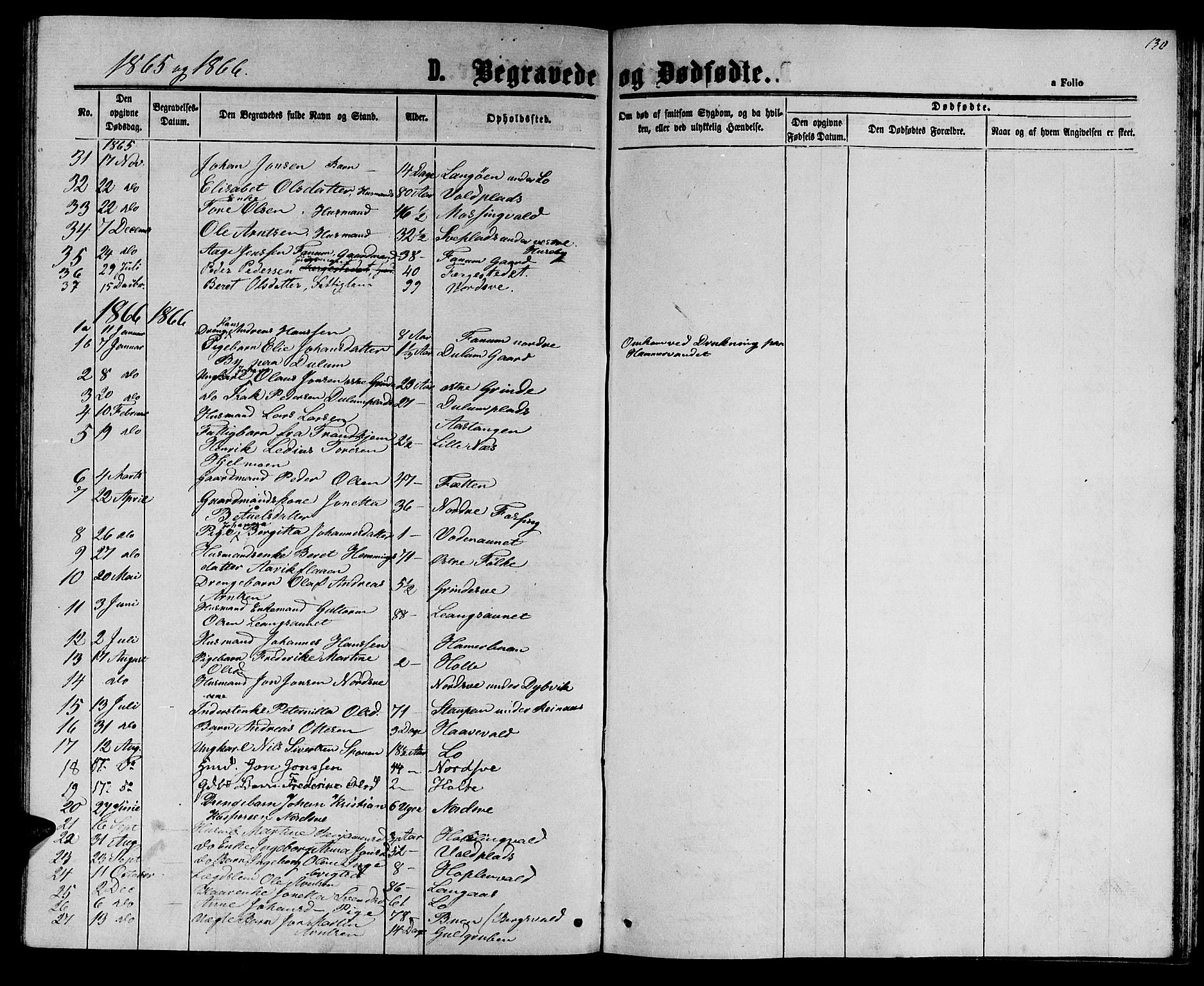Ministerialprotokoller, klokkerbøker og fødselsregistre - Nord-Trøndelag, SAT/A-1458/714/L0133: Parish register (copy) no. 714C02, 1865-1877, p. 130
