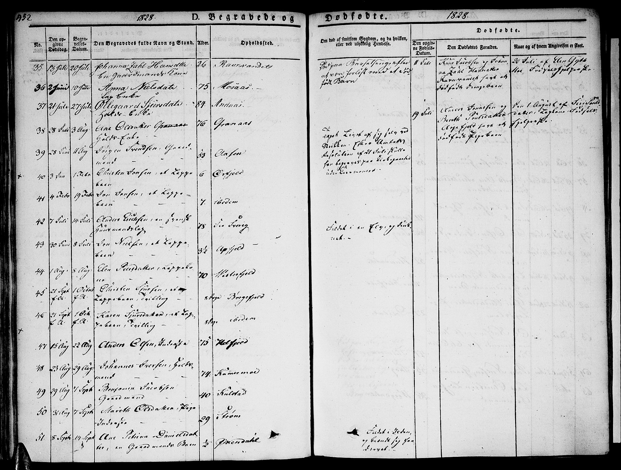 Ministerialprotokoller, klokkerbøker og fødselsregistre - Nordland, AV/SAT-A-1459/820/L0290: Parish register (official) no. 820A11, 1826-1845, p. 452