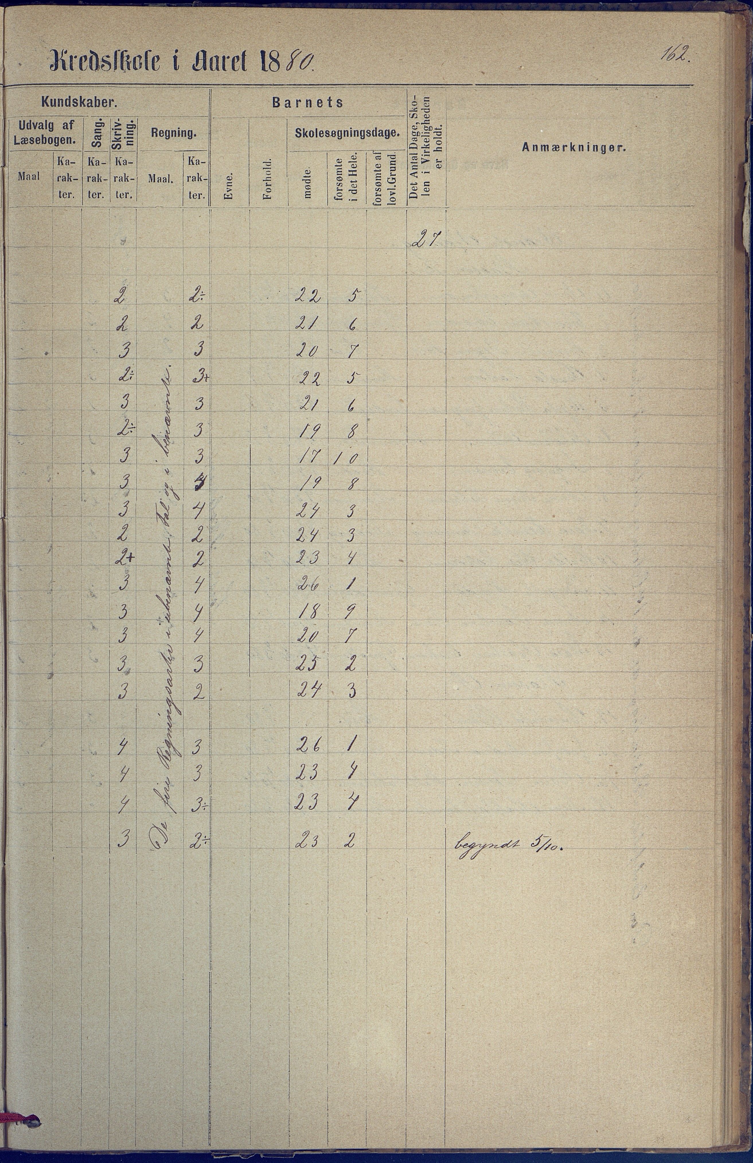 Hisøy kommune frem til 1991, AAKS/KA0922-PK/31/L0005: Skoleprotokoll, 1877-1892, p. 162