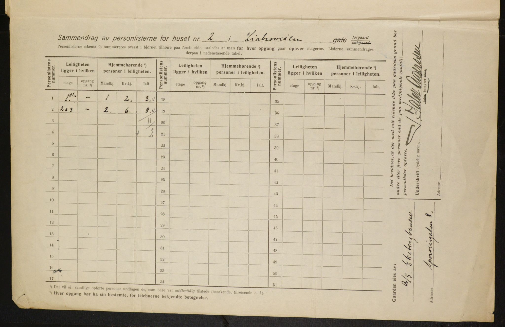 OBA, Municipal Census 1916 for Kristiania, 1916, p. 59080