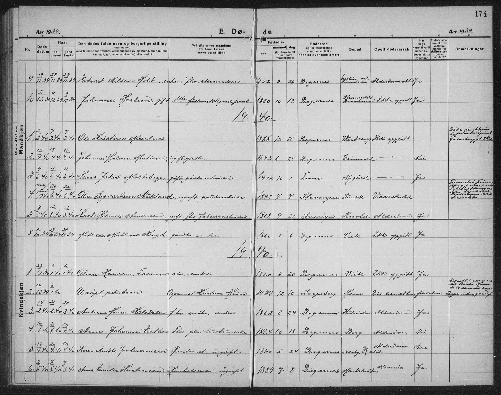 Rakkestad prestekontor Kirkebøker, SAO/A-2008/G/Gb/L0003: Parish register (copy) no. II 3, 1920-1941, p. 174