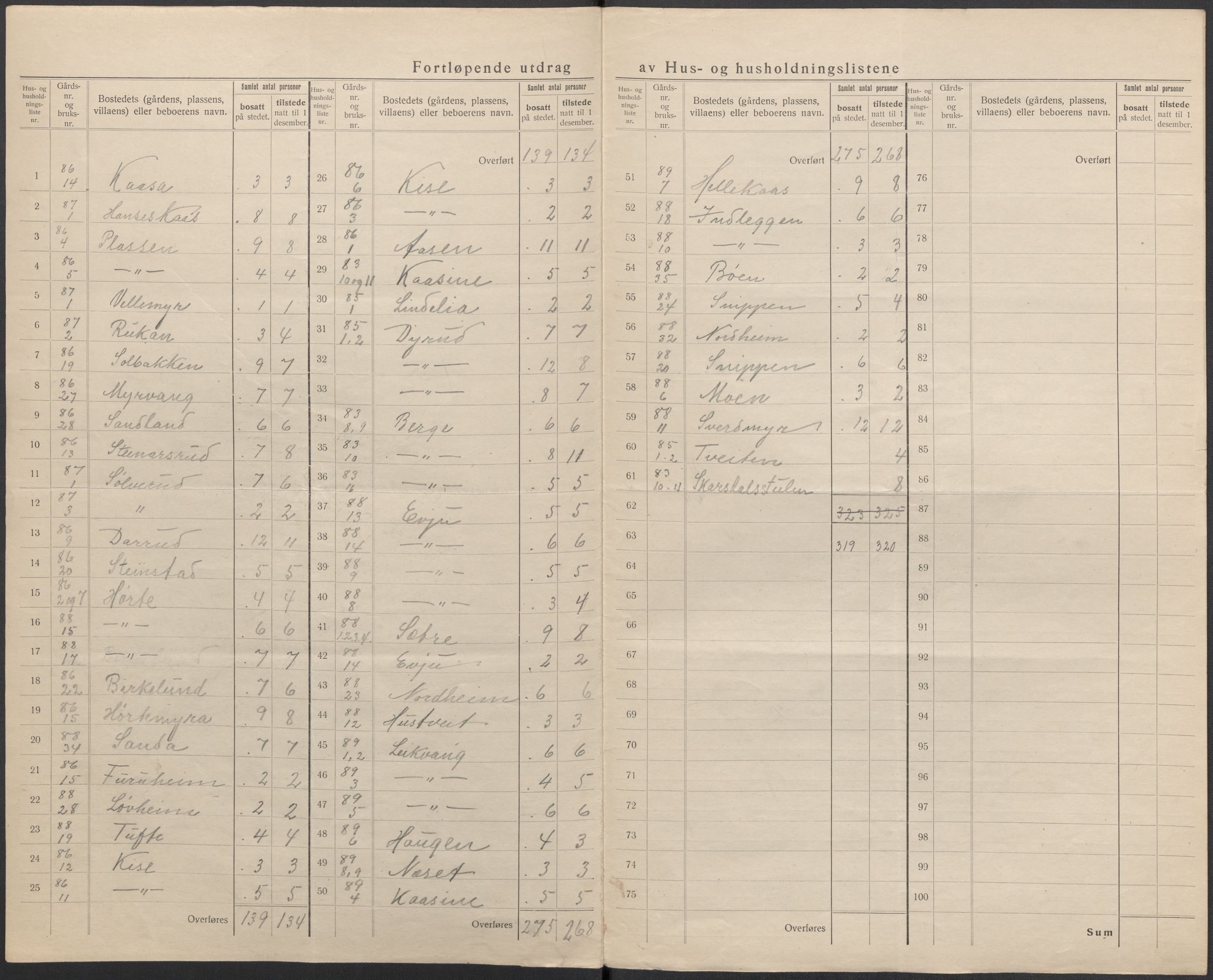 SAKO, 1920 census for Sauherad, 1920, p. 37