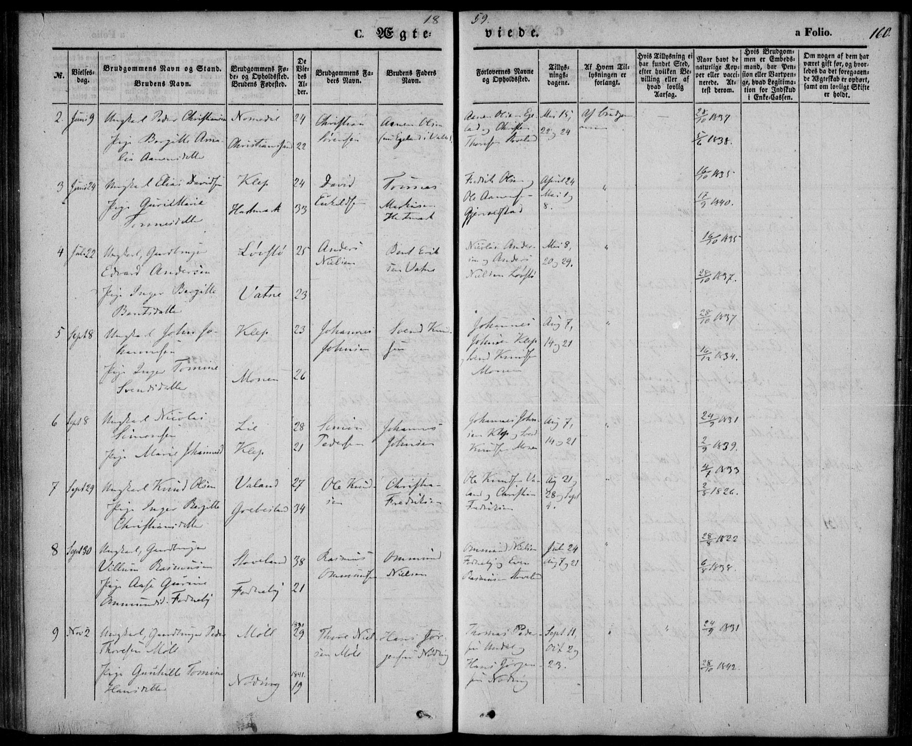 Holum sokneprestkontor, AV/SAK-1111-0022/F/Fa/Faa/L0005: Parish register (official) no. A 5, 1850-1864, p. 160