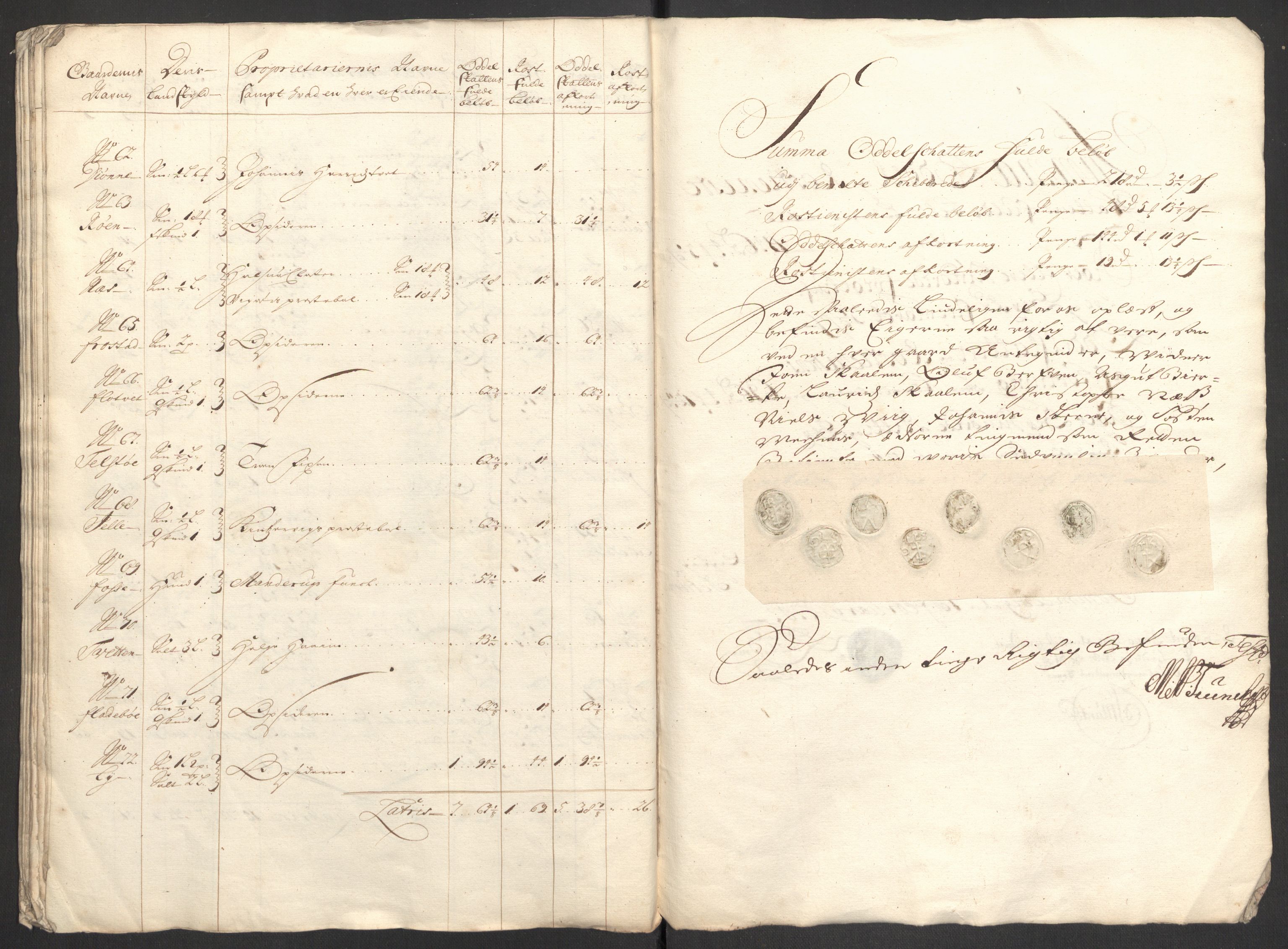 Rentekammeret inntil 1814, Reviderte regnskaper, Fogderegnskap, AV/RA-EA-4092/R48/L2979: Fogderegnskap Sunnhordland og Hardanger, 1700-1701, p. 196