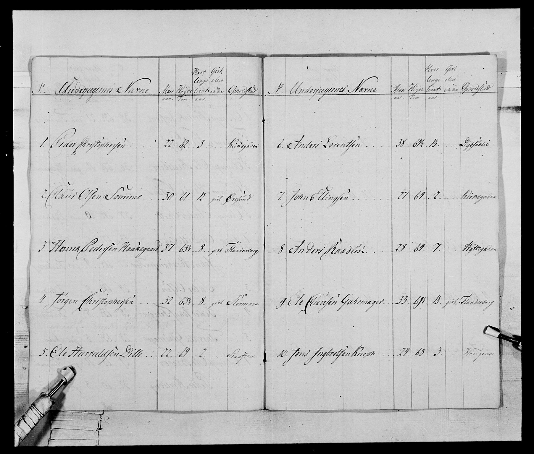 Generalitets- og kommissariatskollegiet, Det kongelige norske kommissariatskollegium, RA/EA-5420/E/Eh/L0119: Rørosiske frivillige bergkorps/bergjegerkorps, 1794-1799, p. 203