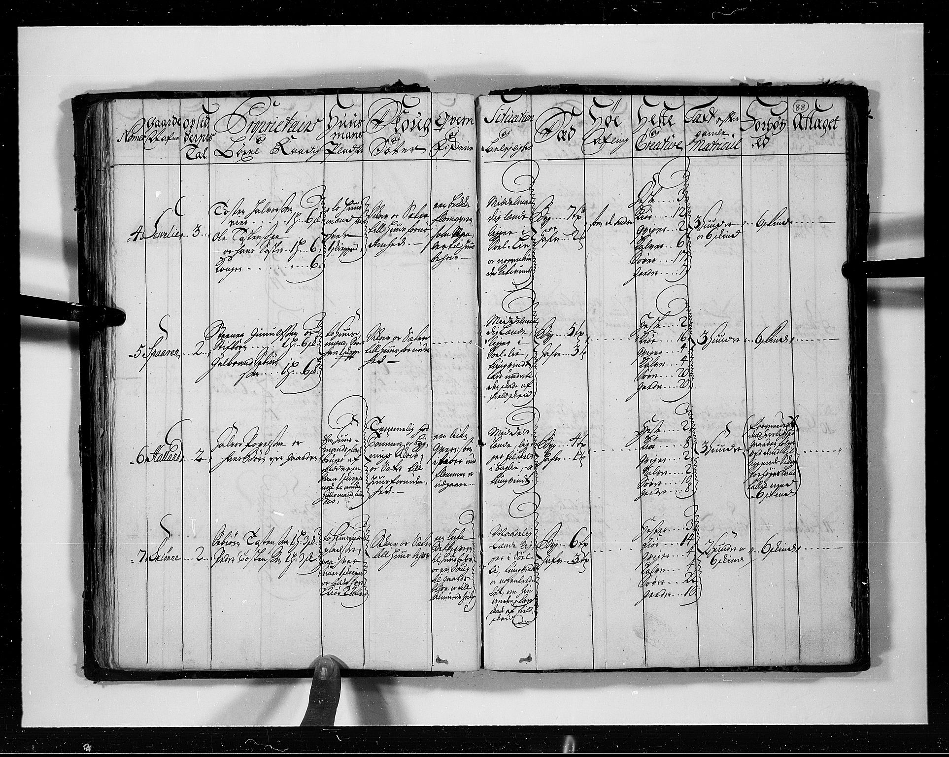 Rentekammeret inntil 1814, Realistisk ordnet avdeling, AV/RA-EA-4070/N/Nb/Nbf/L0113: Numedal og Sandsvær eksaminasjonsprotokoll, 1723, p. 87b-88a