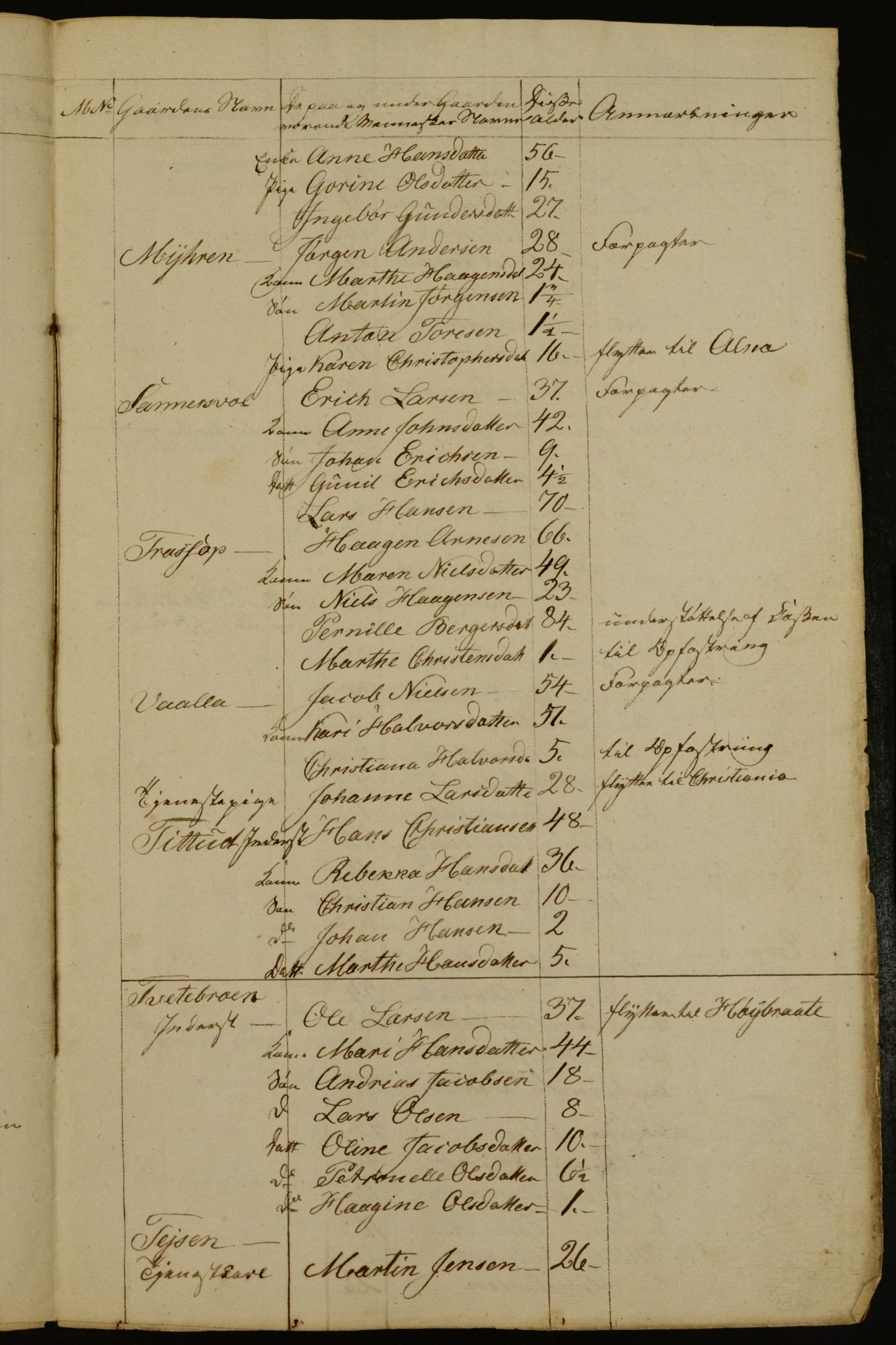 OBA, Census for Aker 1835, 1835