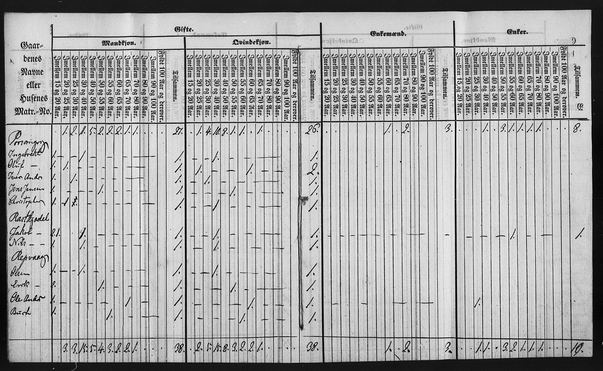 , Census 1855 for Kistrand, 1855, p. 18