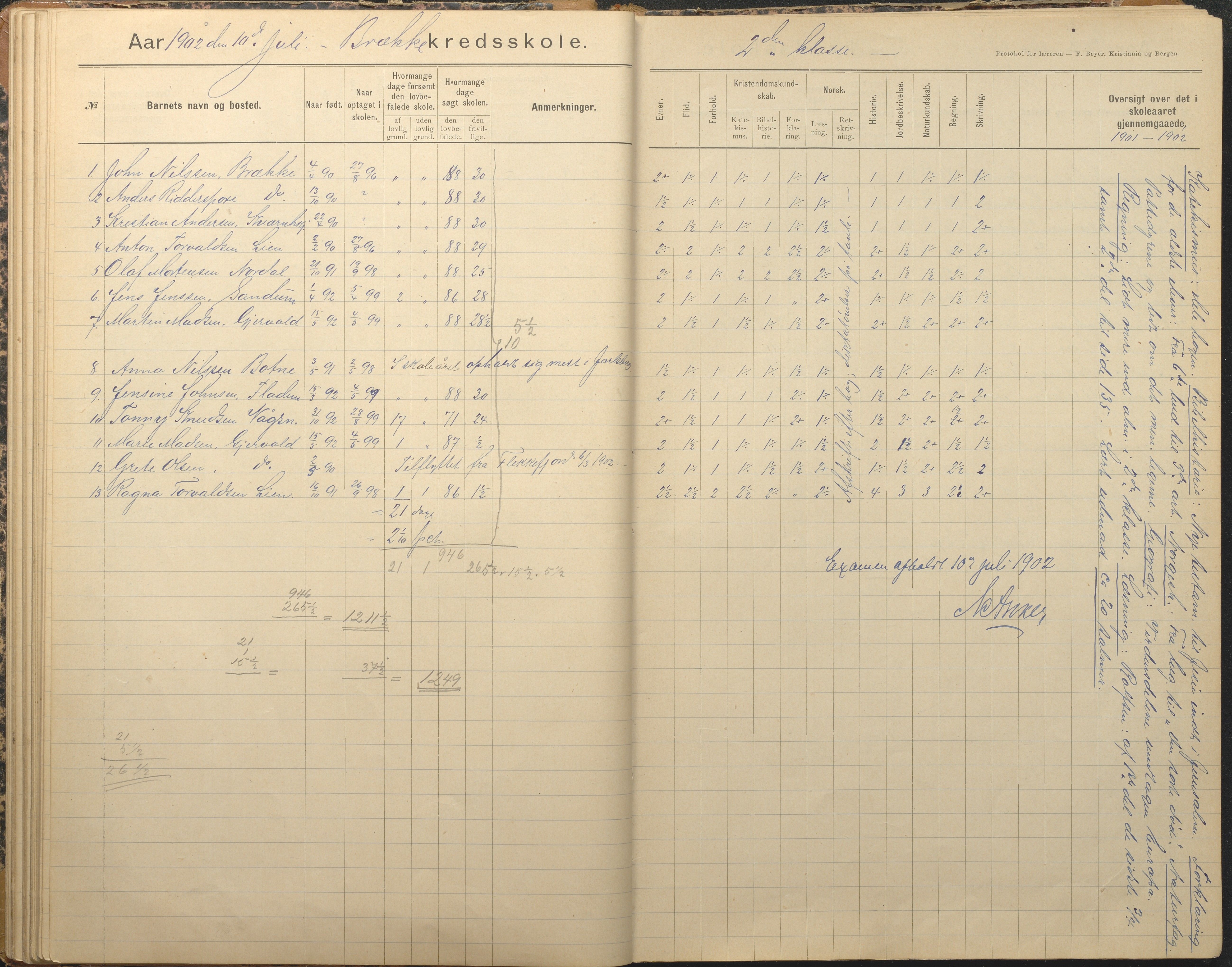 Tromøy kommune frem til 1971, AAKS/KA0921-PK/04/L0012: Brekka - Karakterprotokoll, 1891-1947