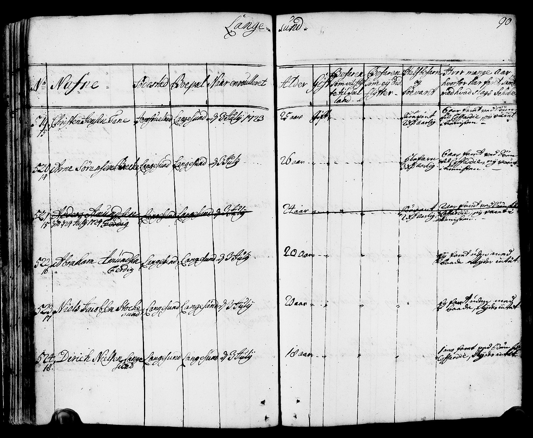 Drammen innrulleringsdistrikt, AV/SAKO-A-781/F/Fa/L0002: Hovedrulle over sjøfolk i Bragernes distrikt som har blitt innrullert, 1723-1726, p. 91