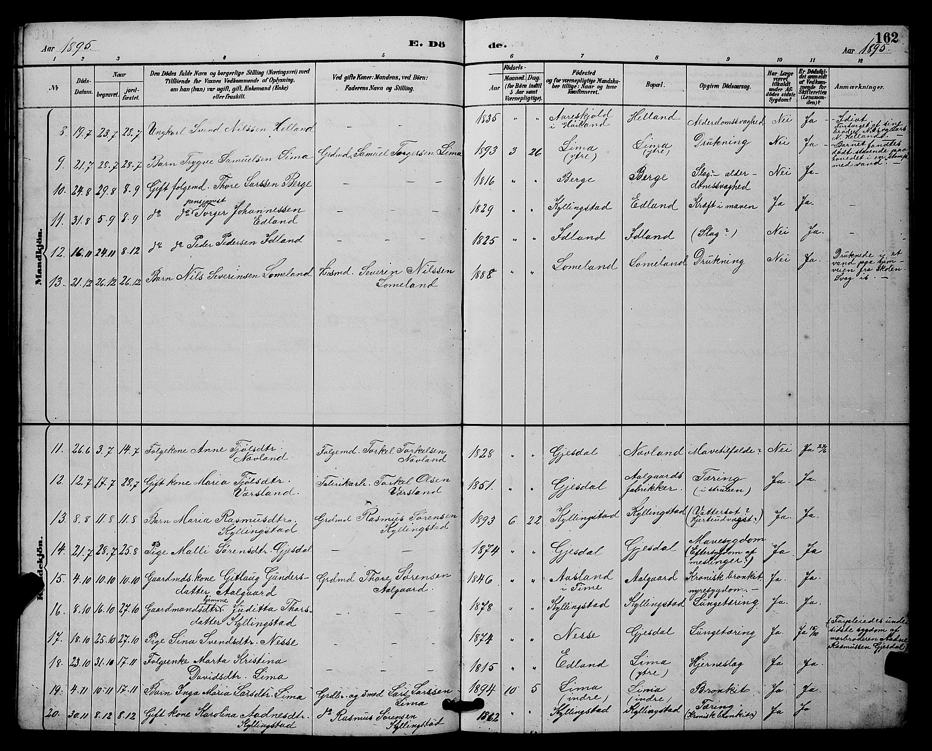 Lye sokneprestkontor, AV/SAST-A-101794/001/30BB/L0008: Parish register (copy) no. B 7, 1887-1901, p. 162