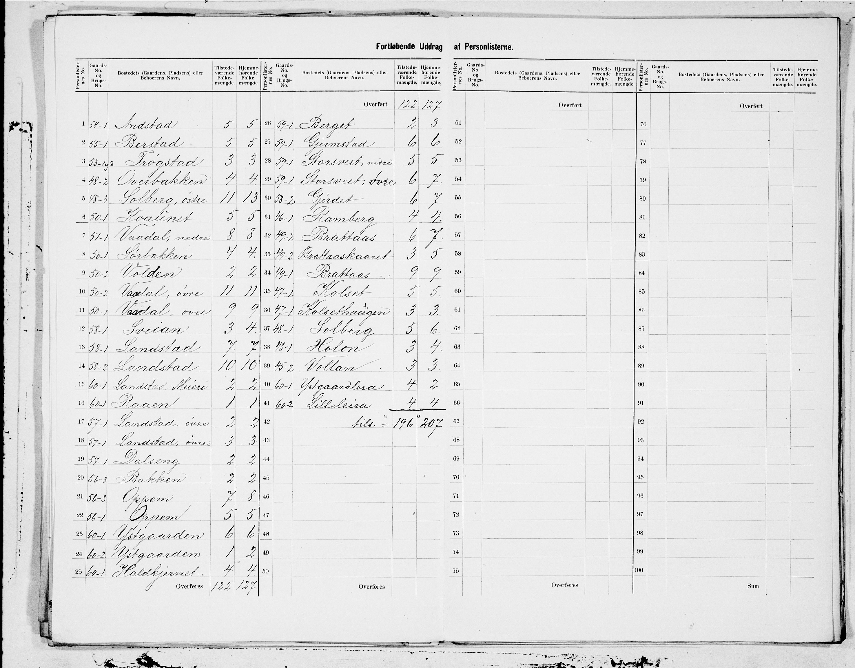 SAT, 1900 census for Sparbu, 1900, p. 5